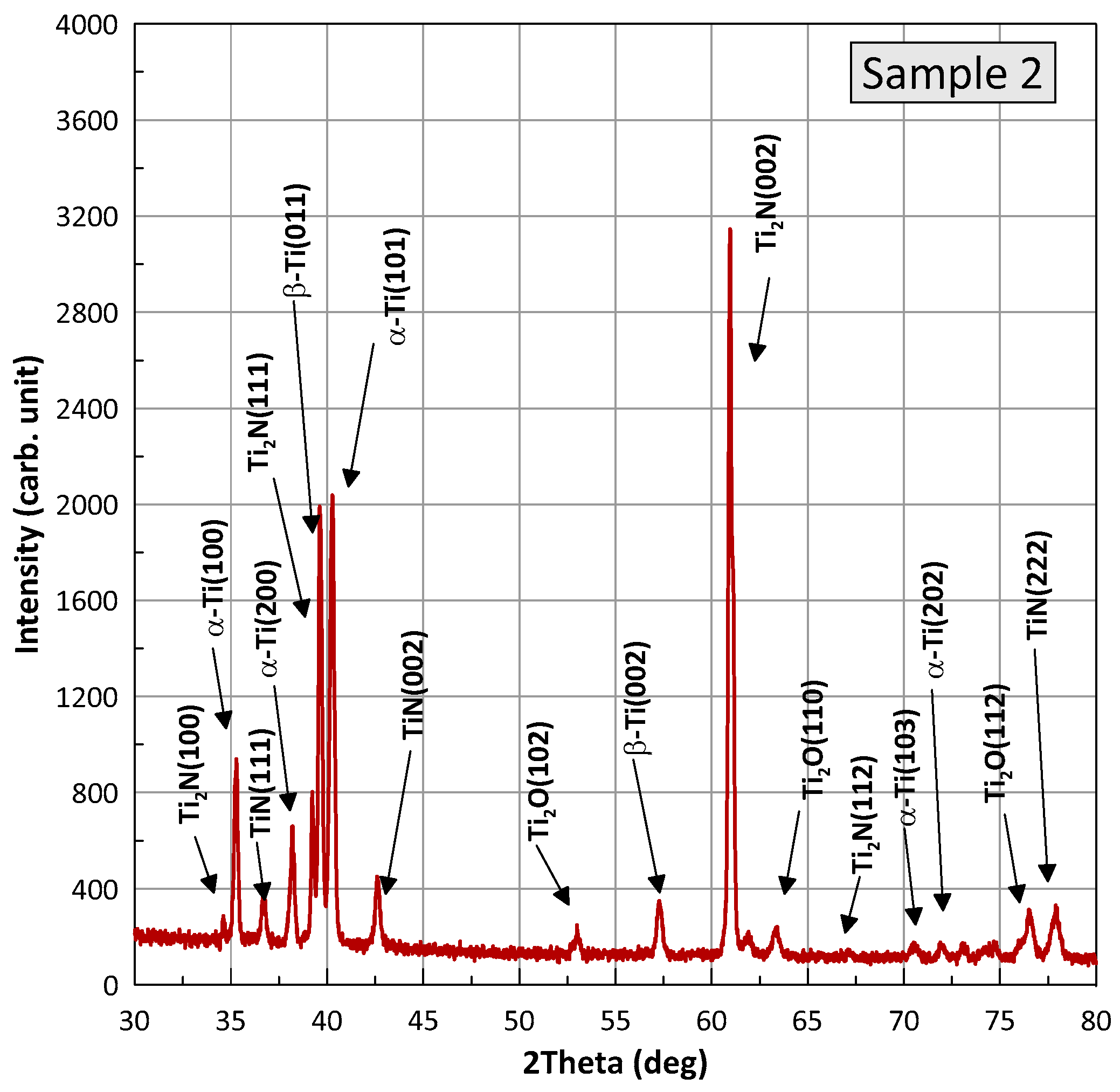 Materials 16 03900 g009