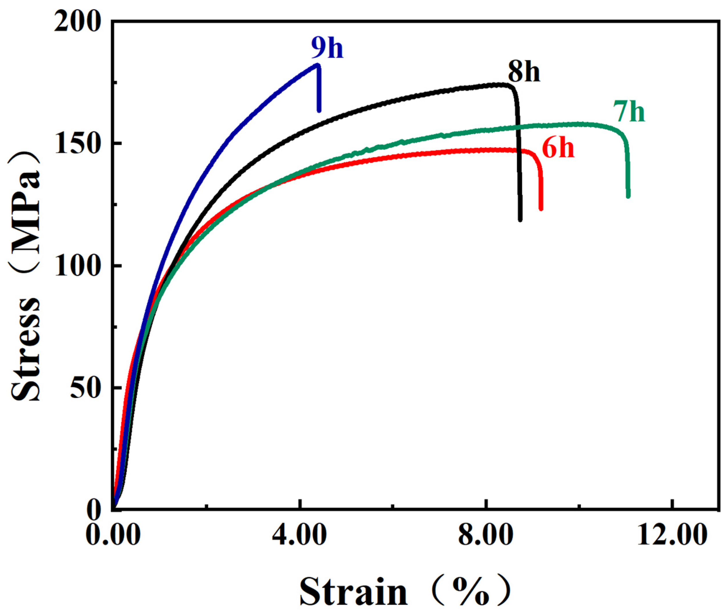 Materials 16 03905 g007 Materials 16 03905 g007