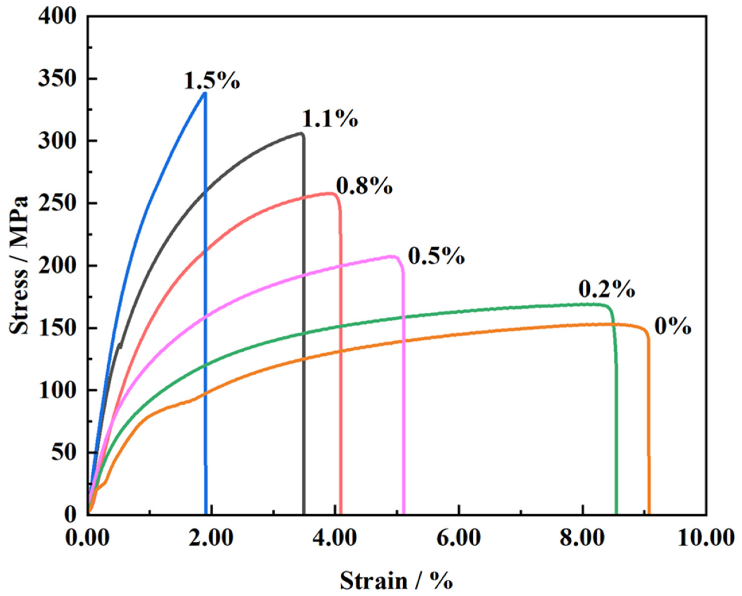 Materials 16 03905 g012 Materials 16 03905 g012