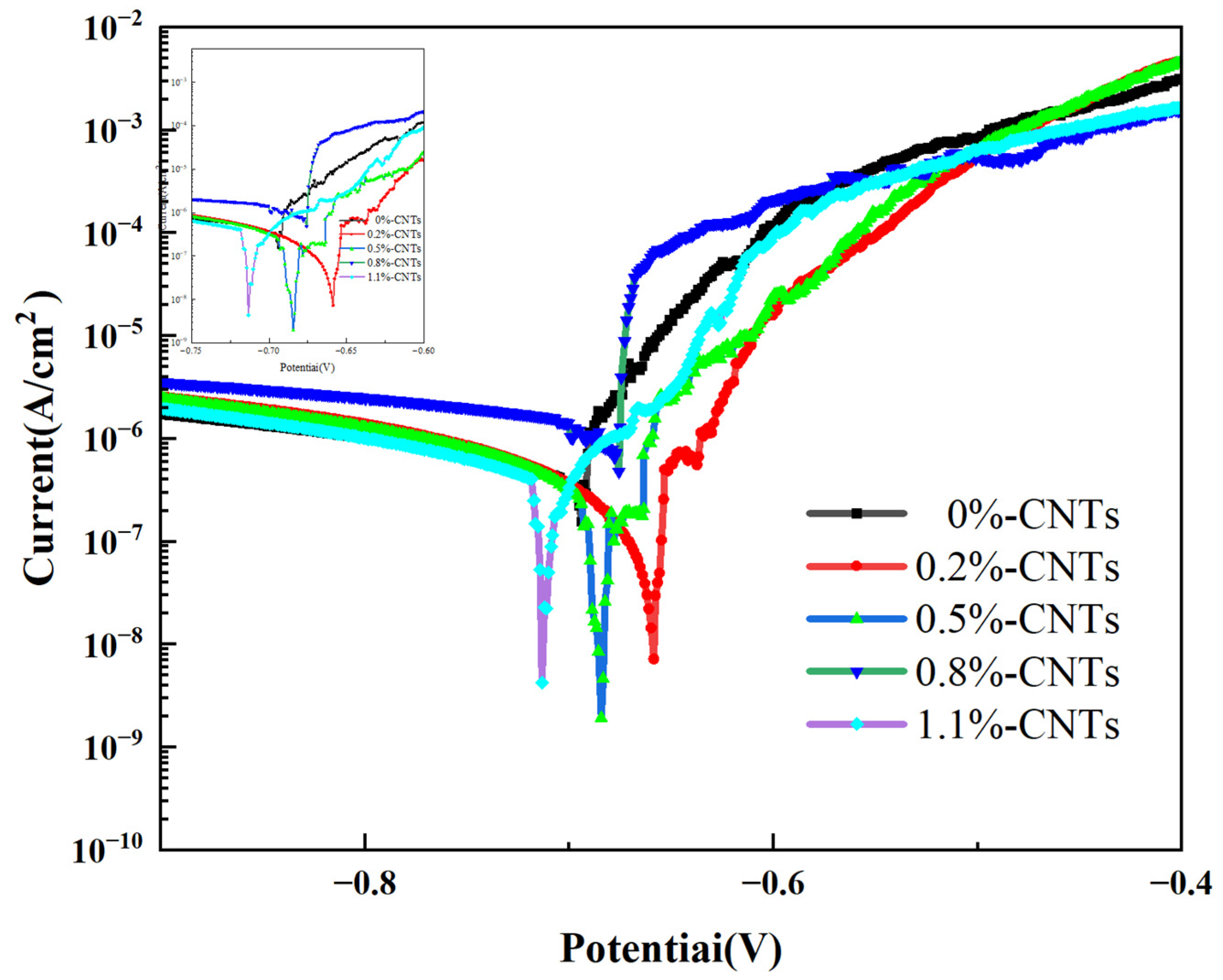 Materials 16 03905 g016 Materials 16 03905 g016