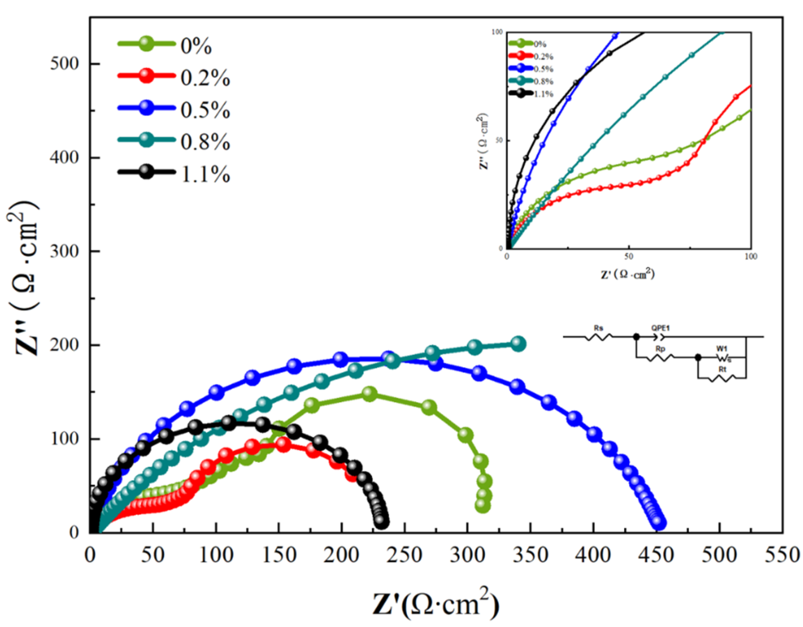 Materials 16 03905 g017 Materials 16 03905 g017