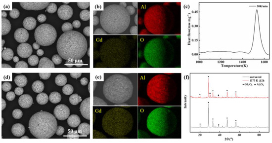 A Selective Review of Ceramic, Glass and Glass–Ceramic Protective ...