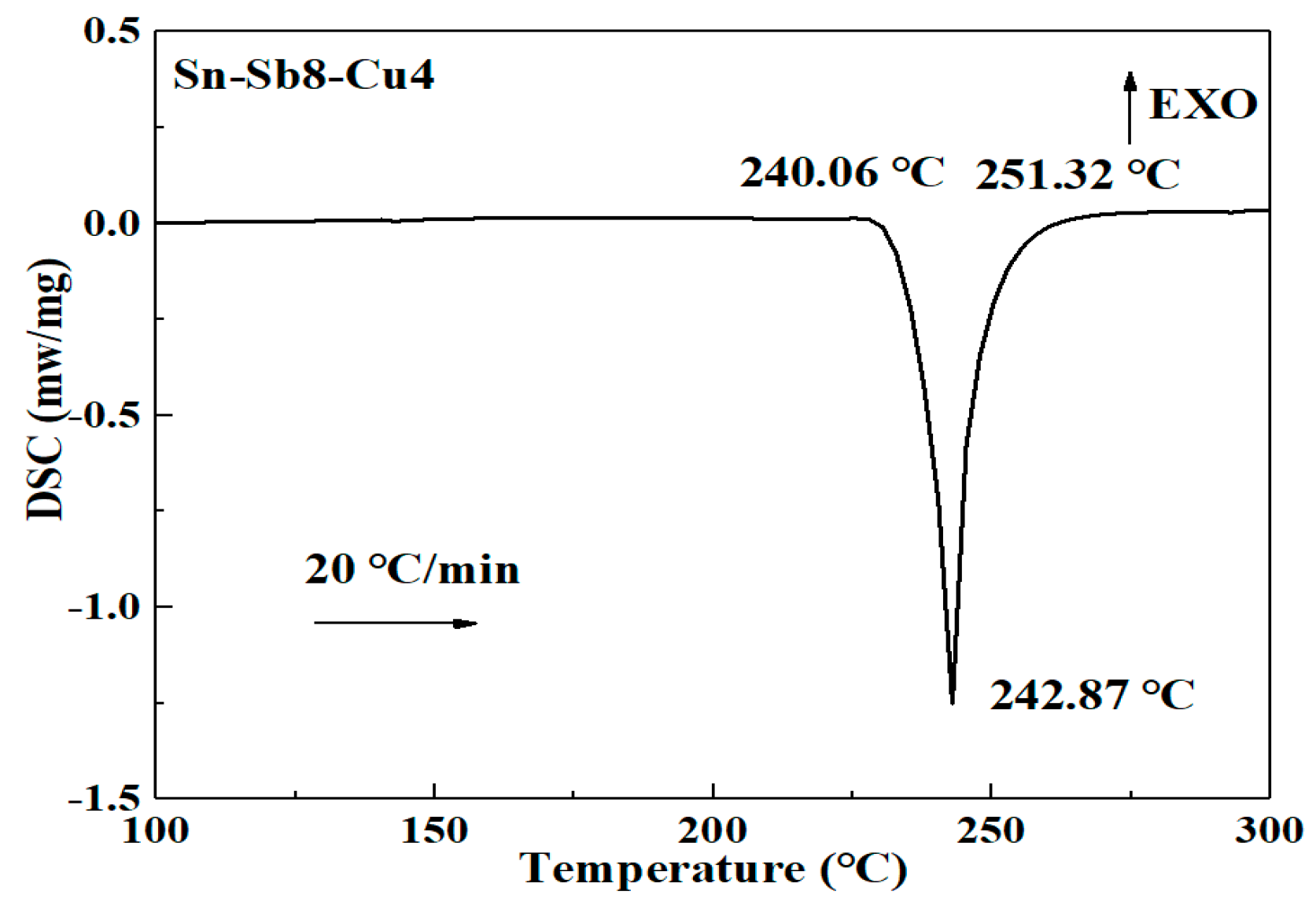 Materials 16 03908 g002