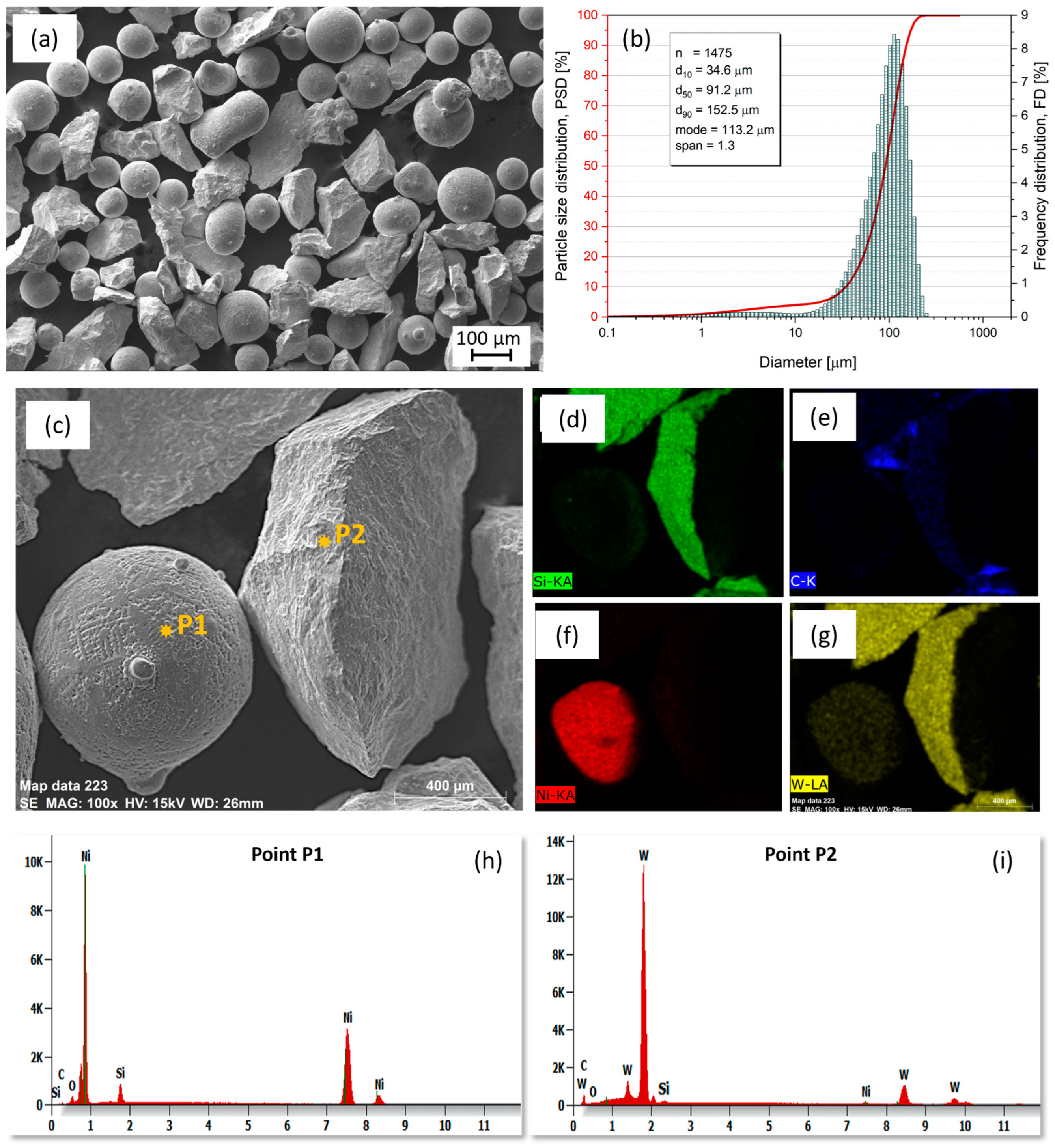 Materials 16 03912 g003 Materials 16 03912 g003