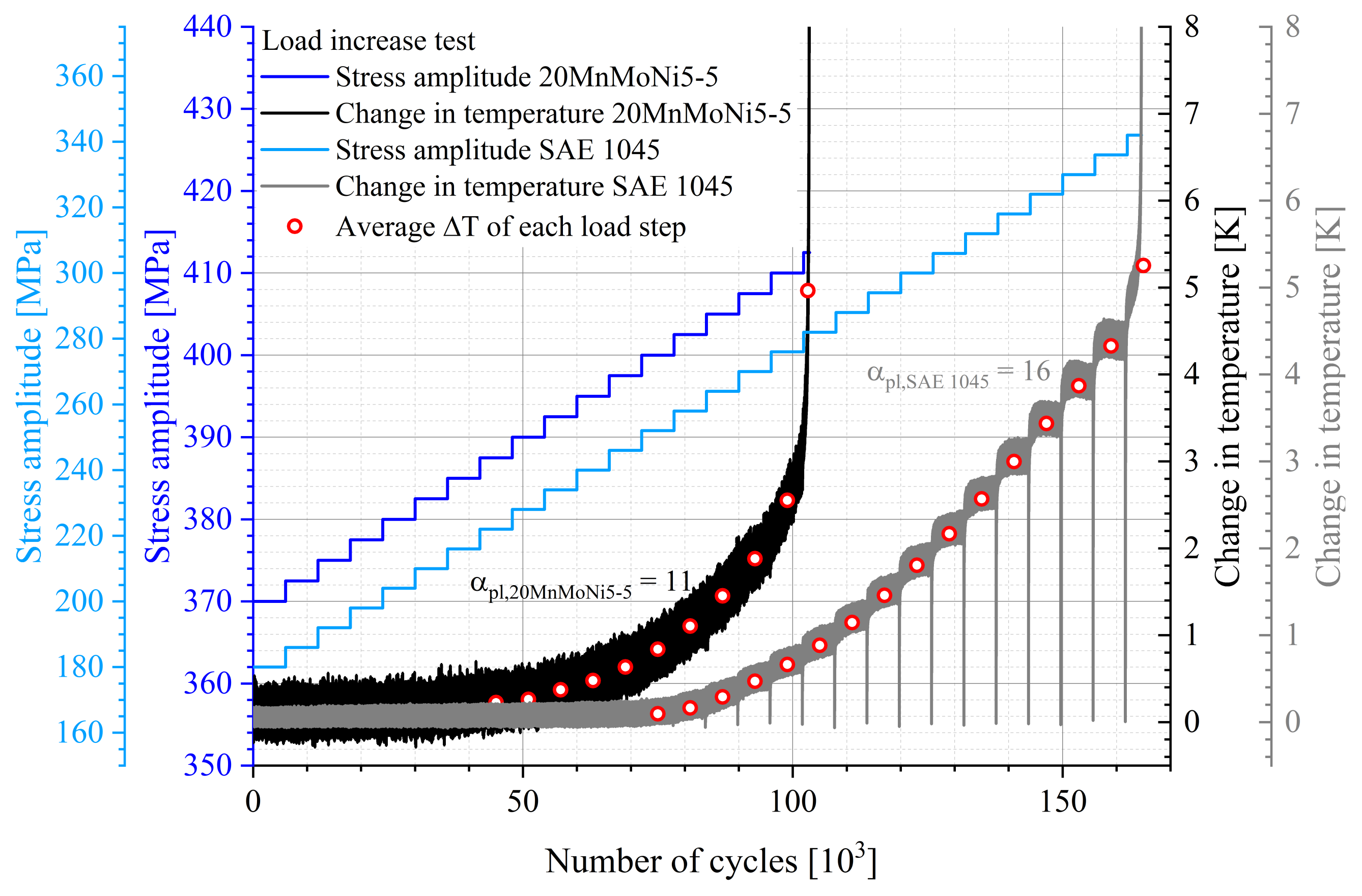 Materials 16 03914 g007 Materials 16 03914 g007