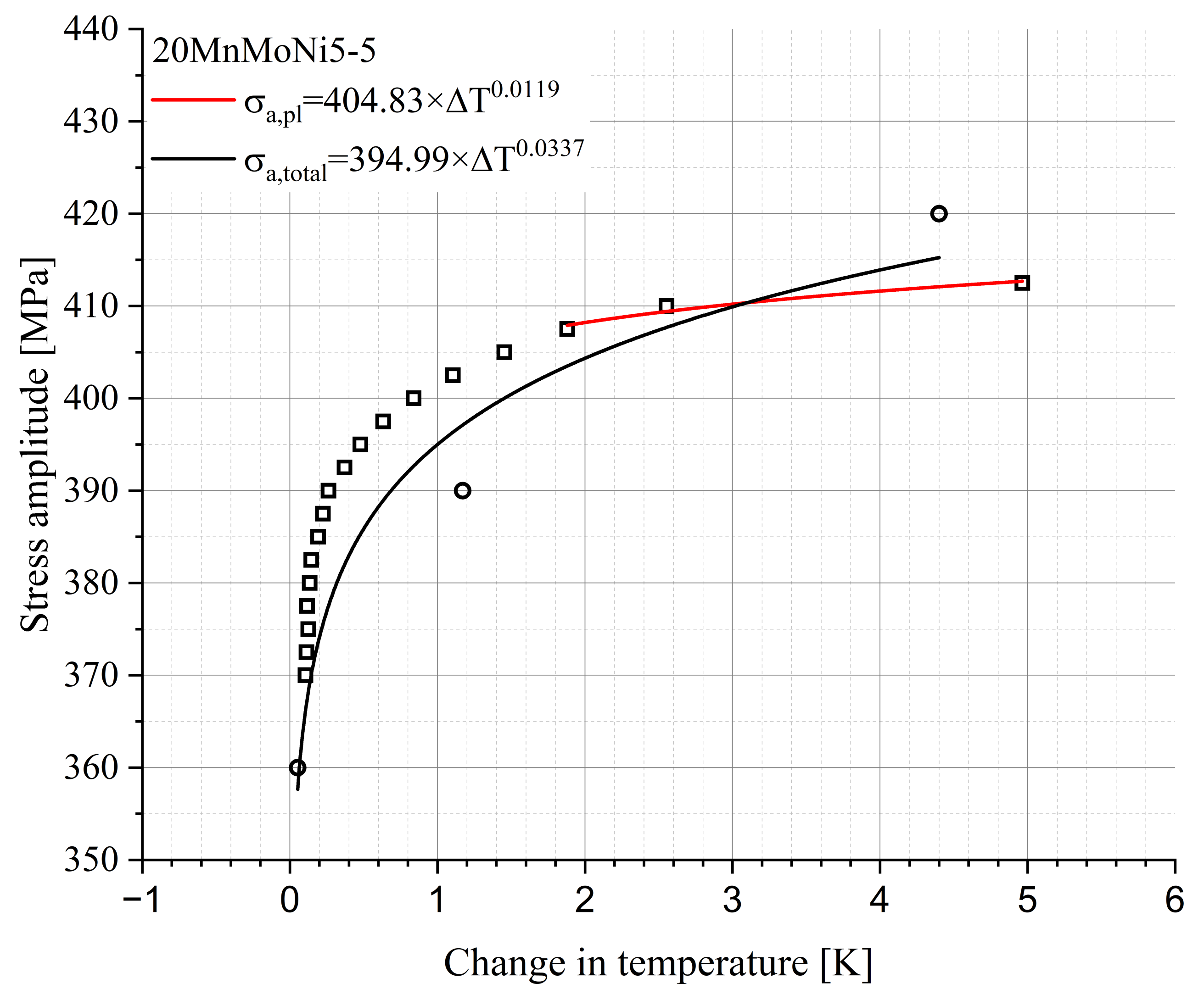 Materials 16 03914 g012 Materials 16 03914 g012