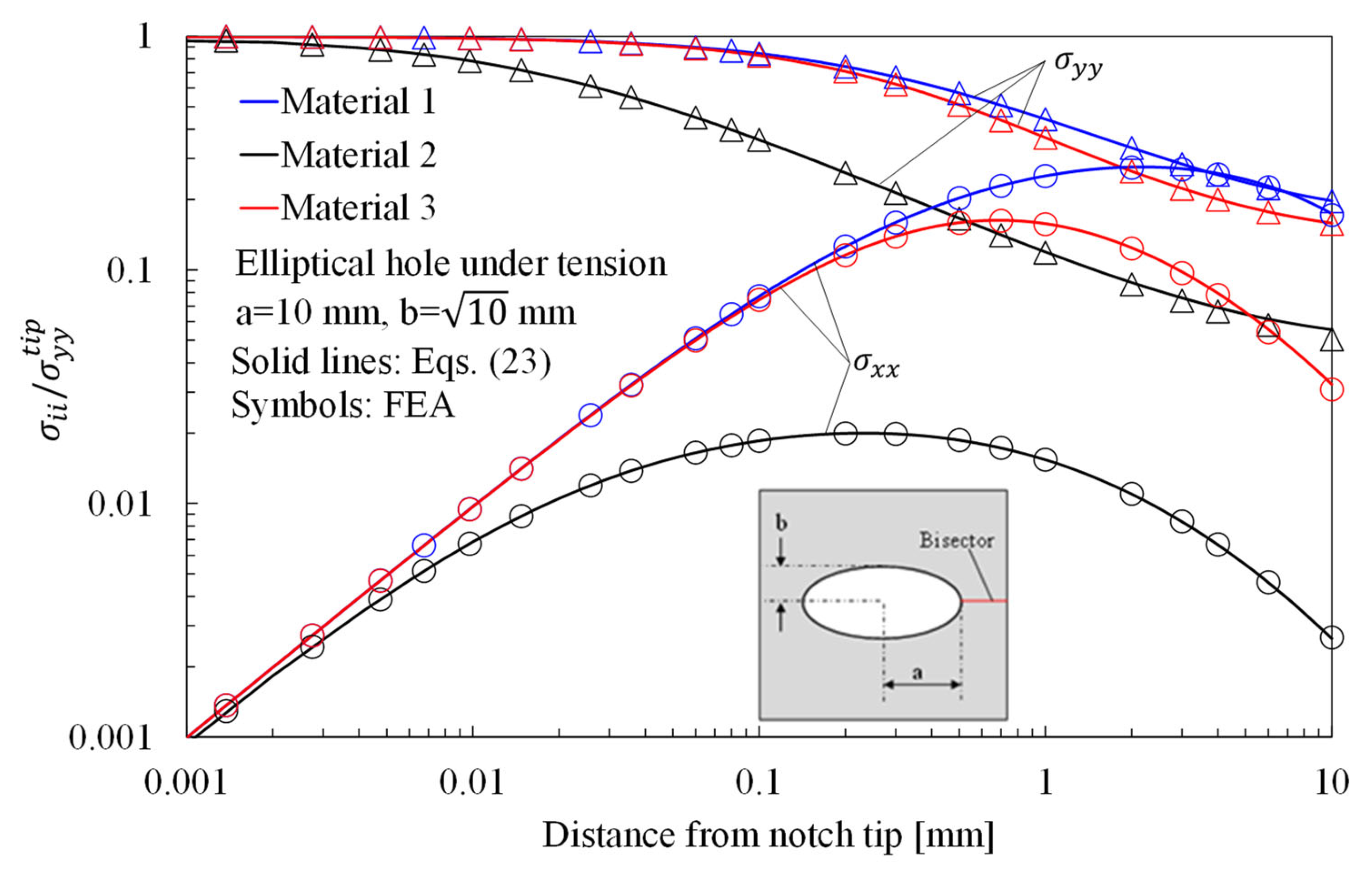 Materials 16 03915 g005