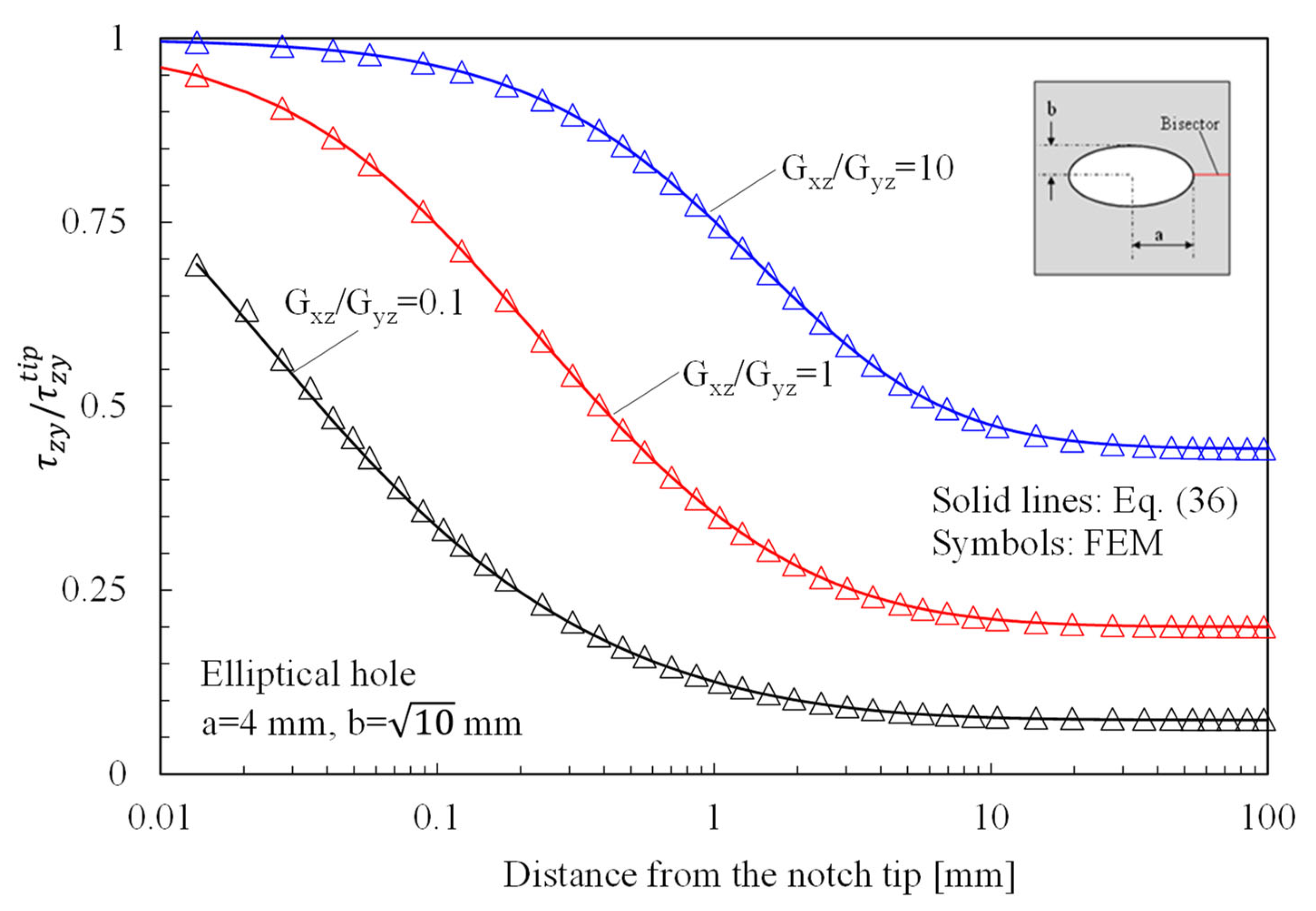 Materials 16 03915 g007