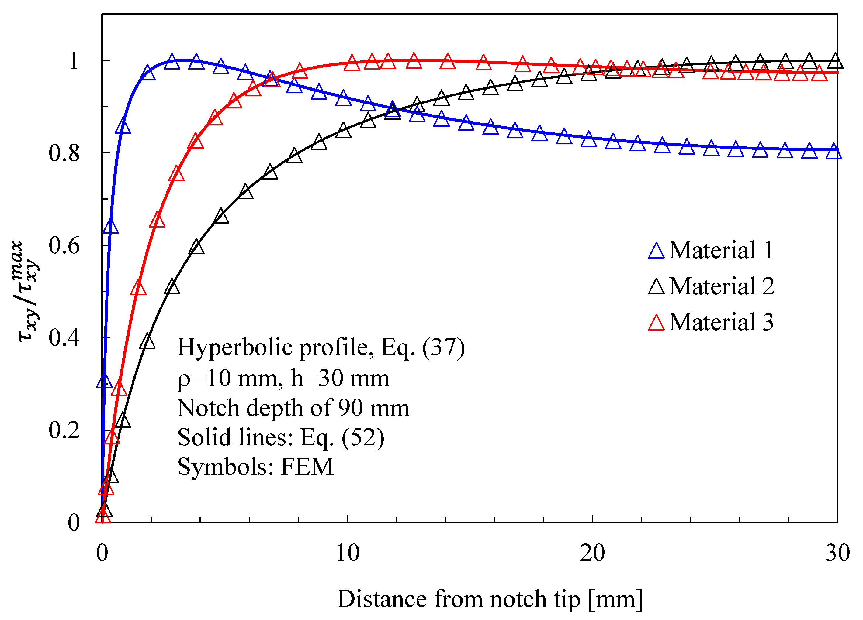 Materials 16 03915 g009