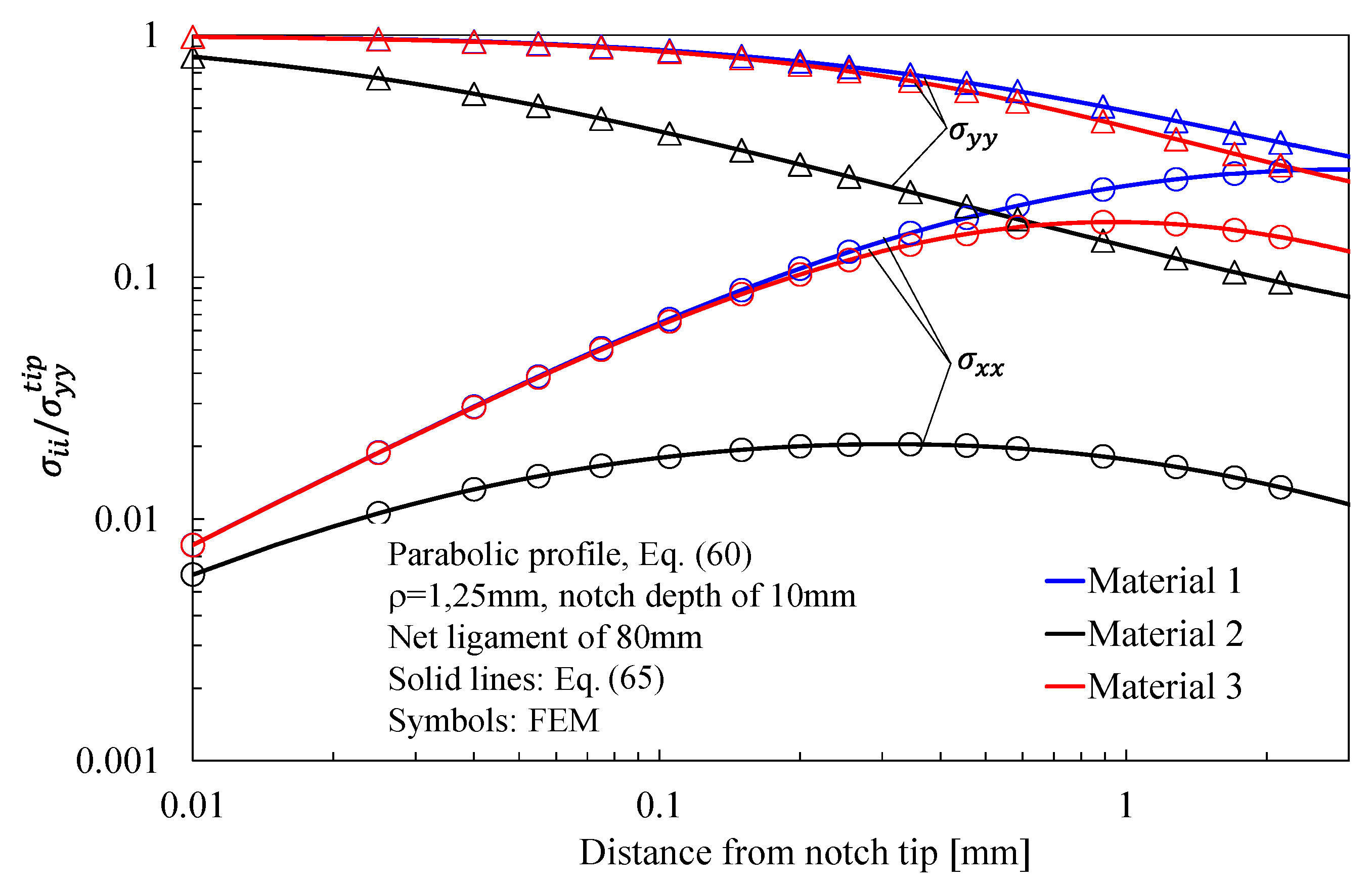 Materials 16 03915 g011