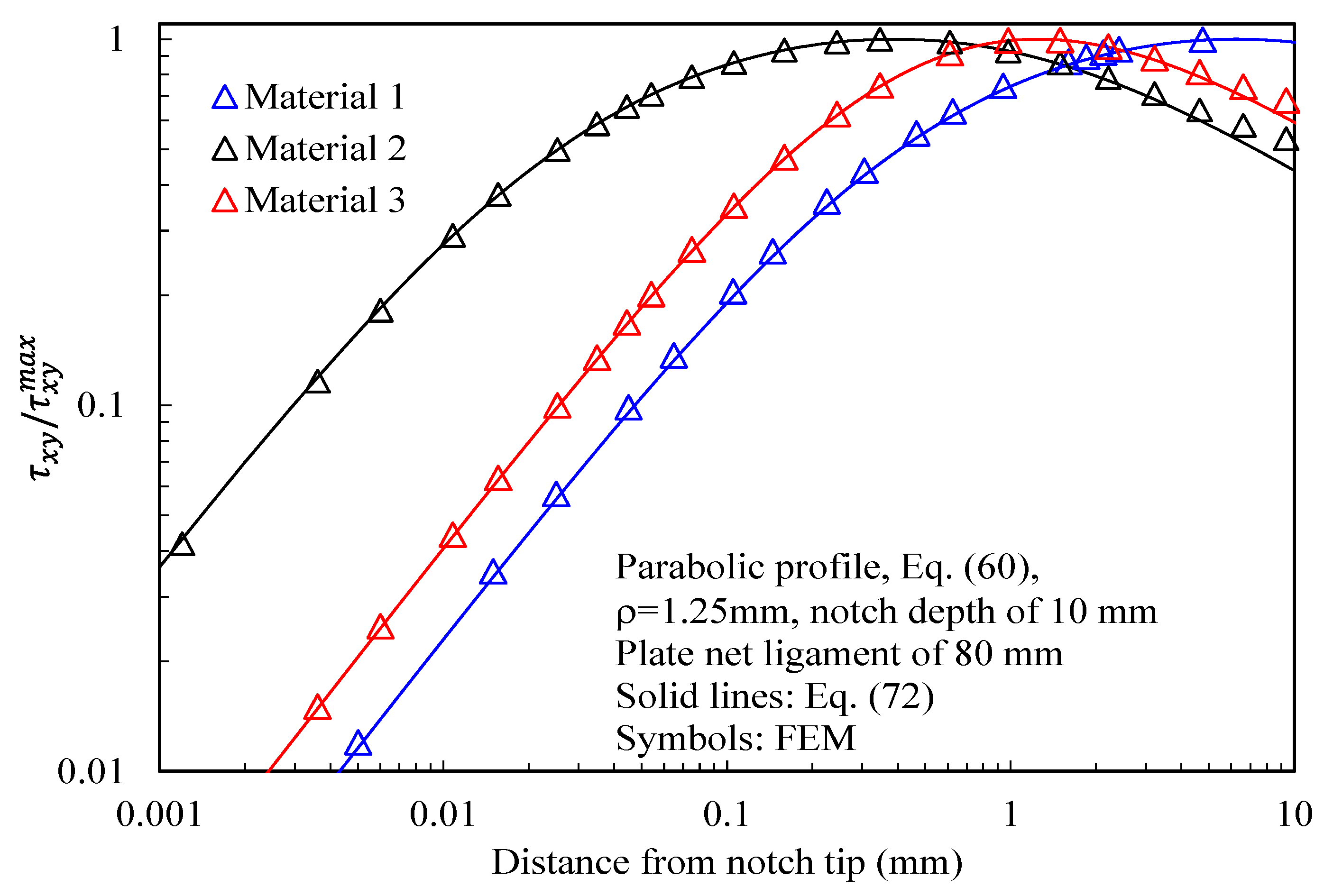 Materials 16 03915 g012