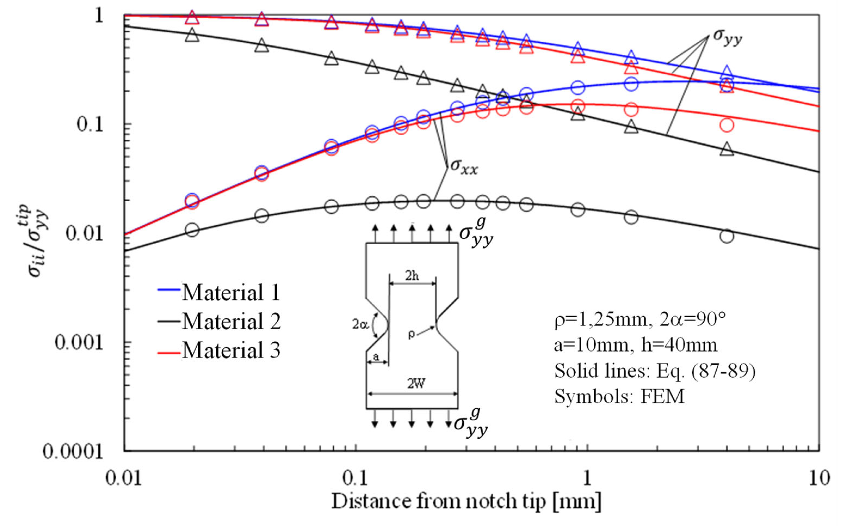 Materials 16 03915 g014