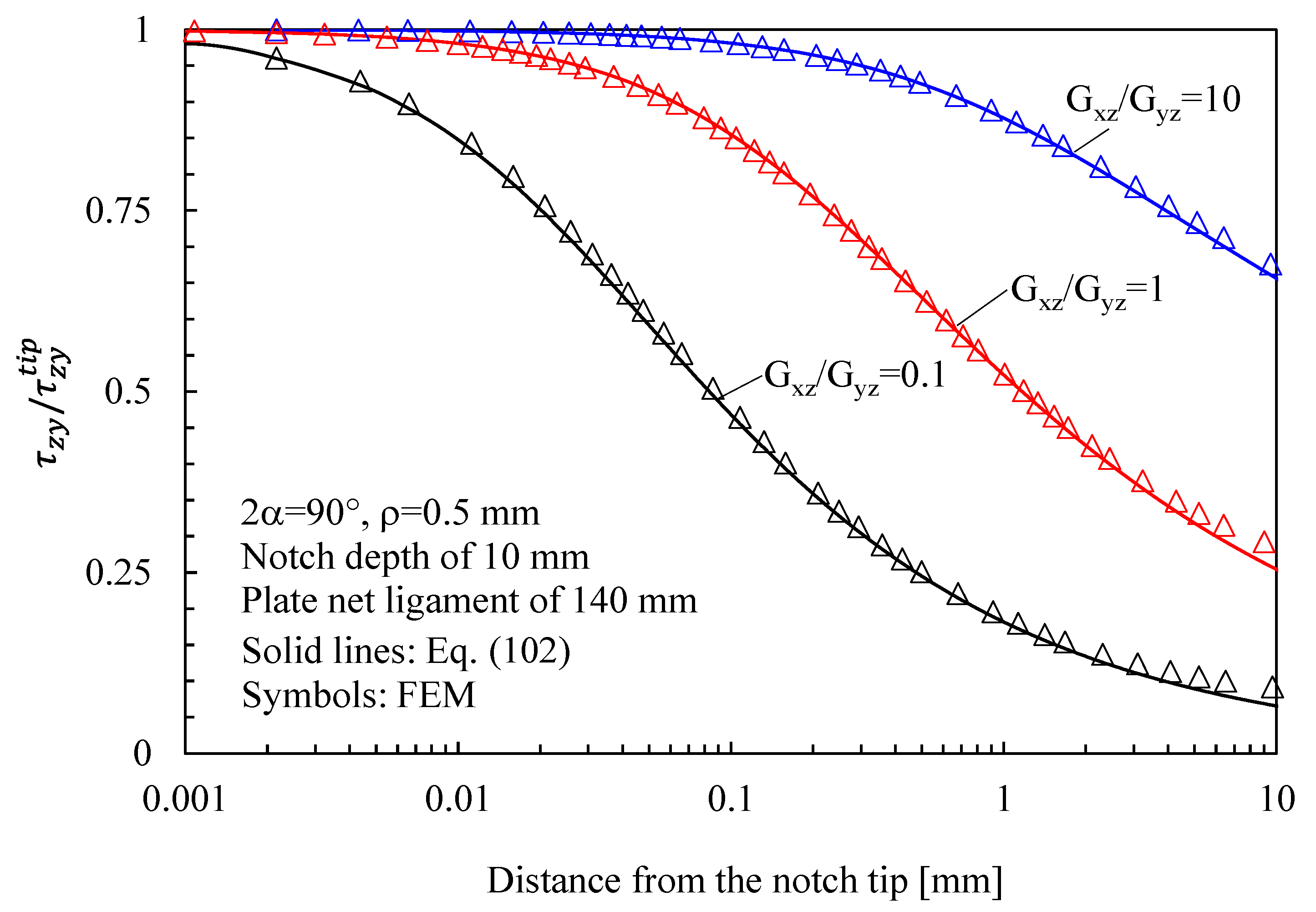 Materials 16 03915 g016