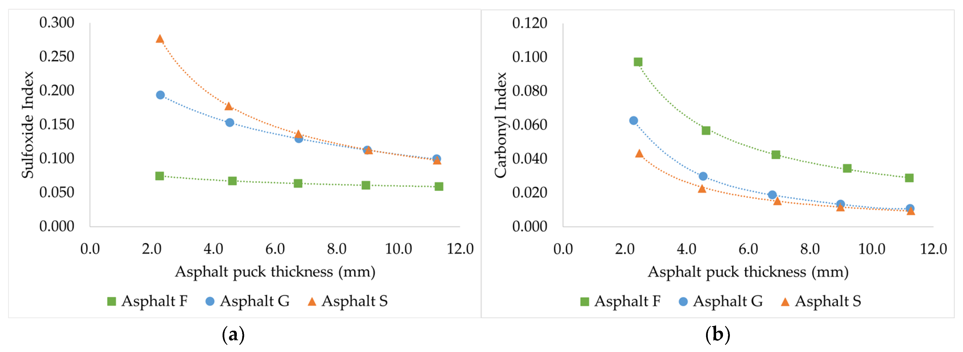 Materials 16 03916 g007