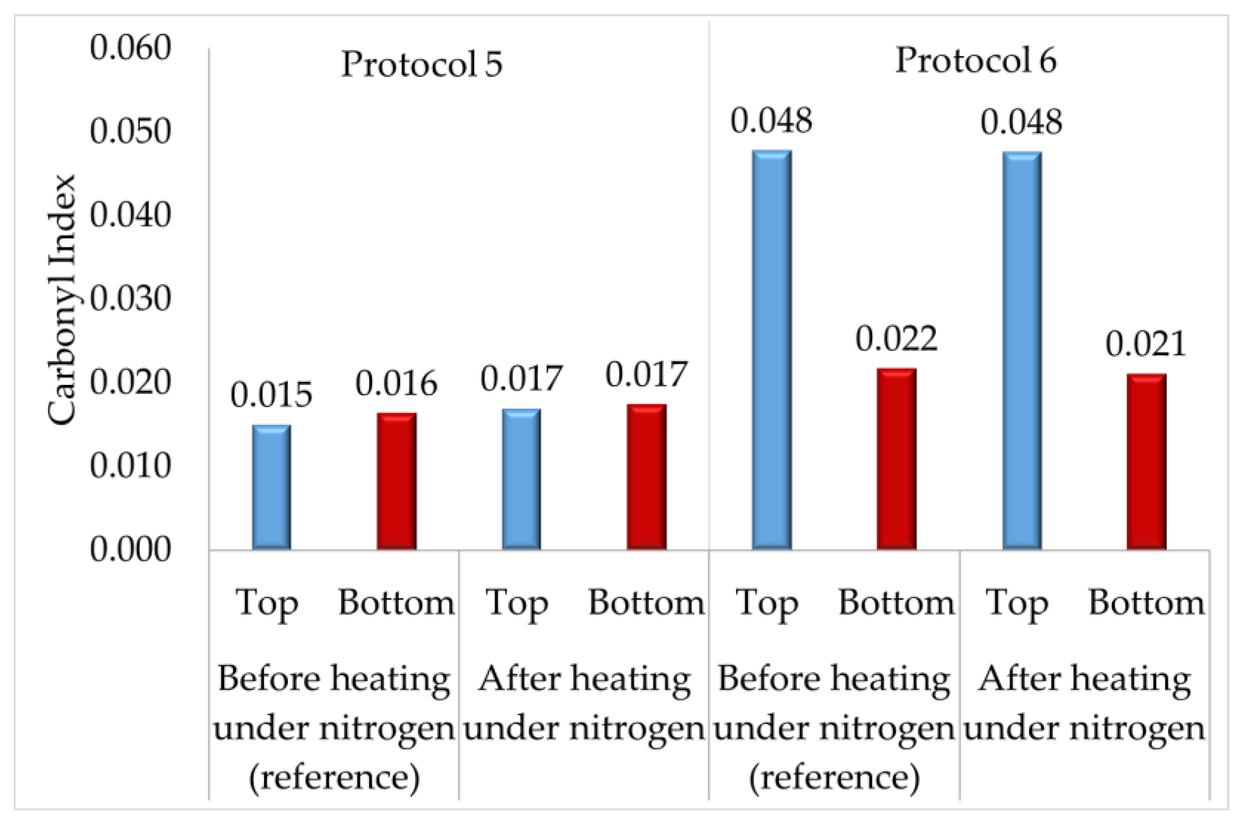 Materials 16 03916 g011