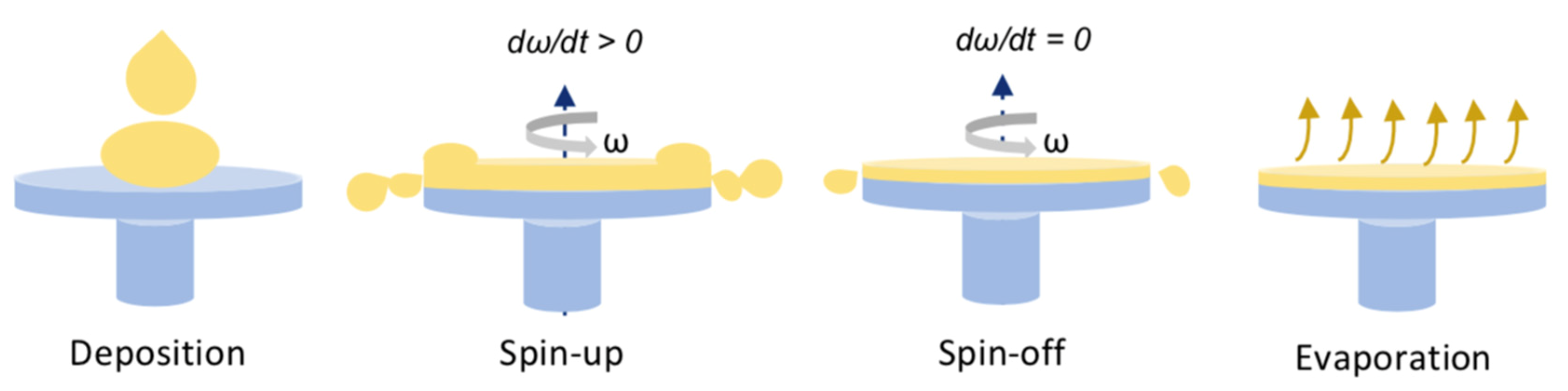 Materials 16 03917 g003