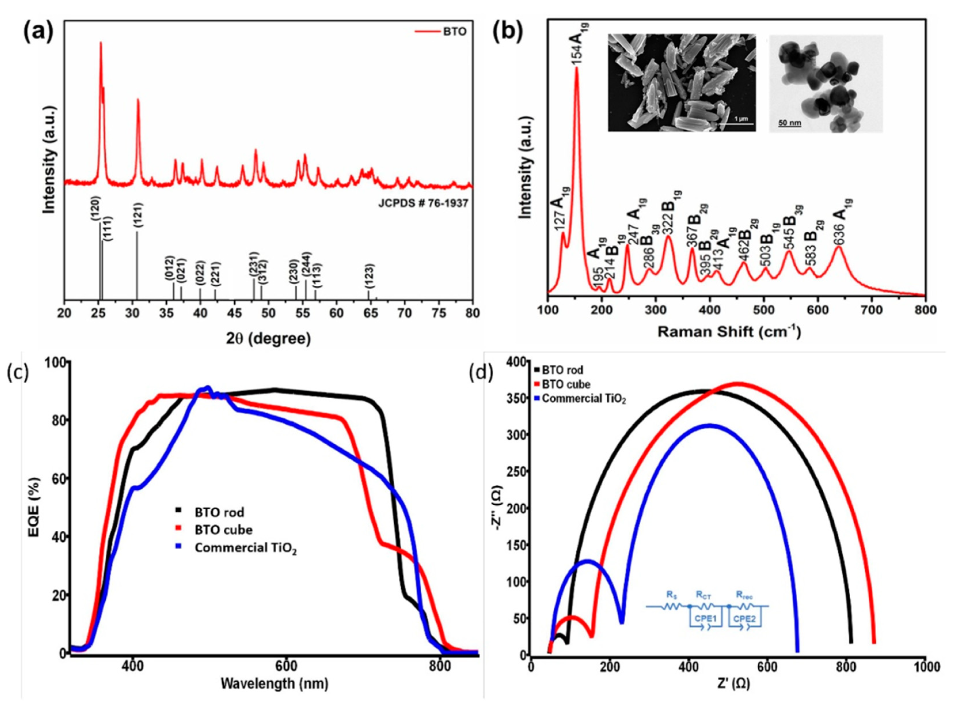 Materials 16 03917 g004