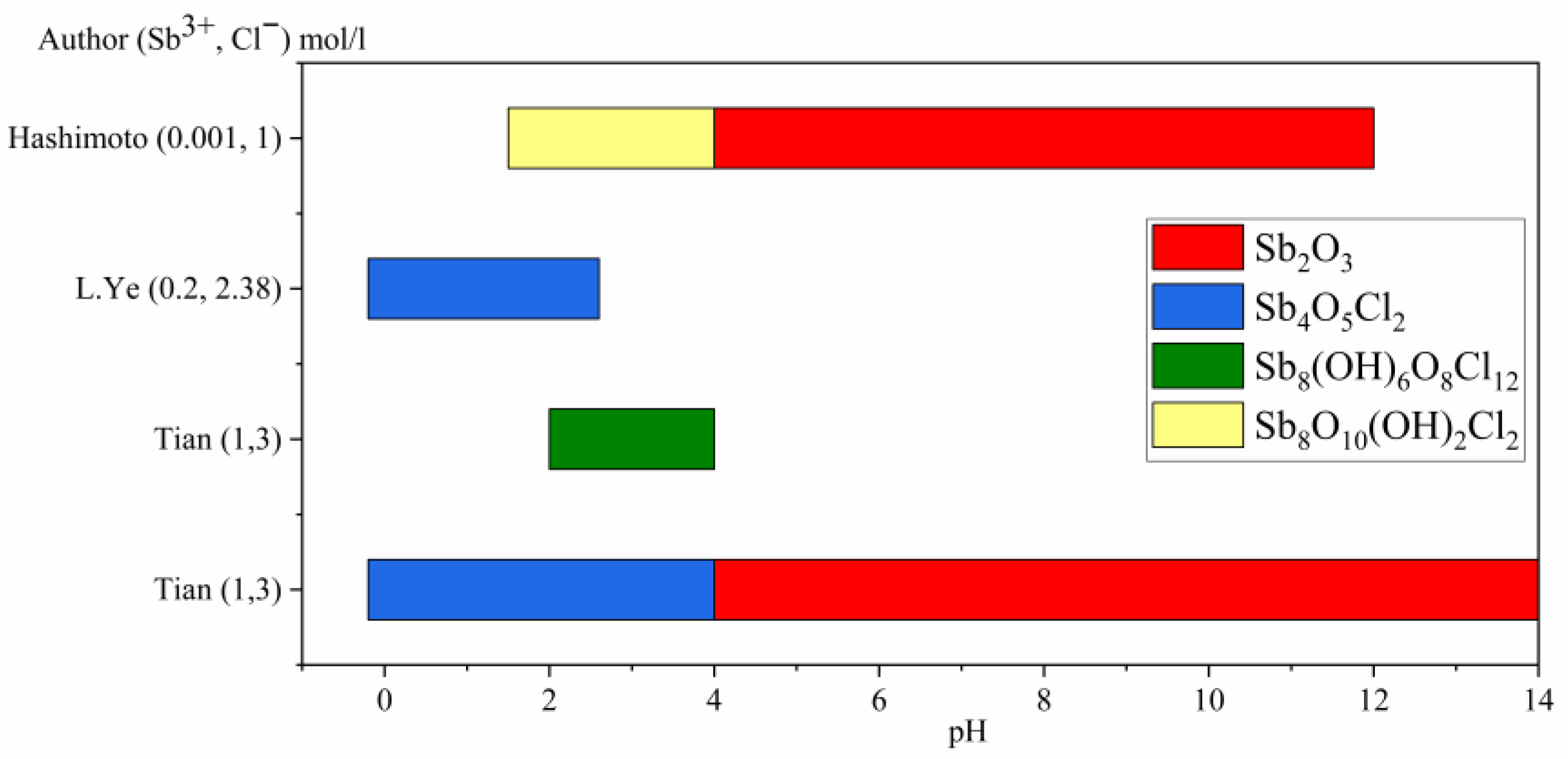 Materials 16 03918 g002