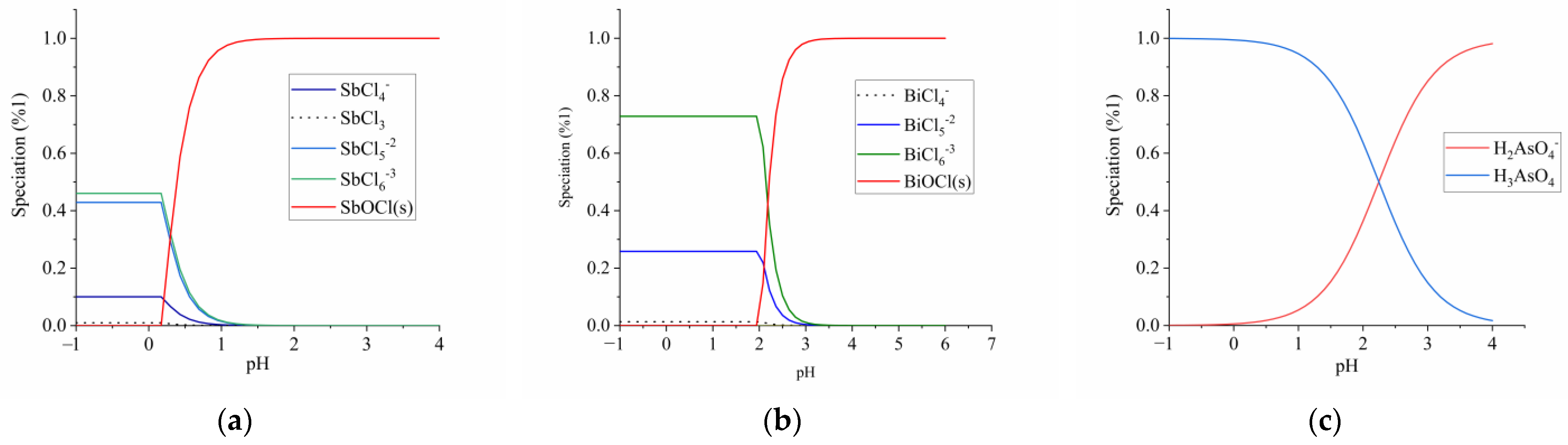 Materials 16 03918 g003