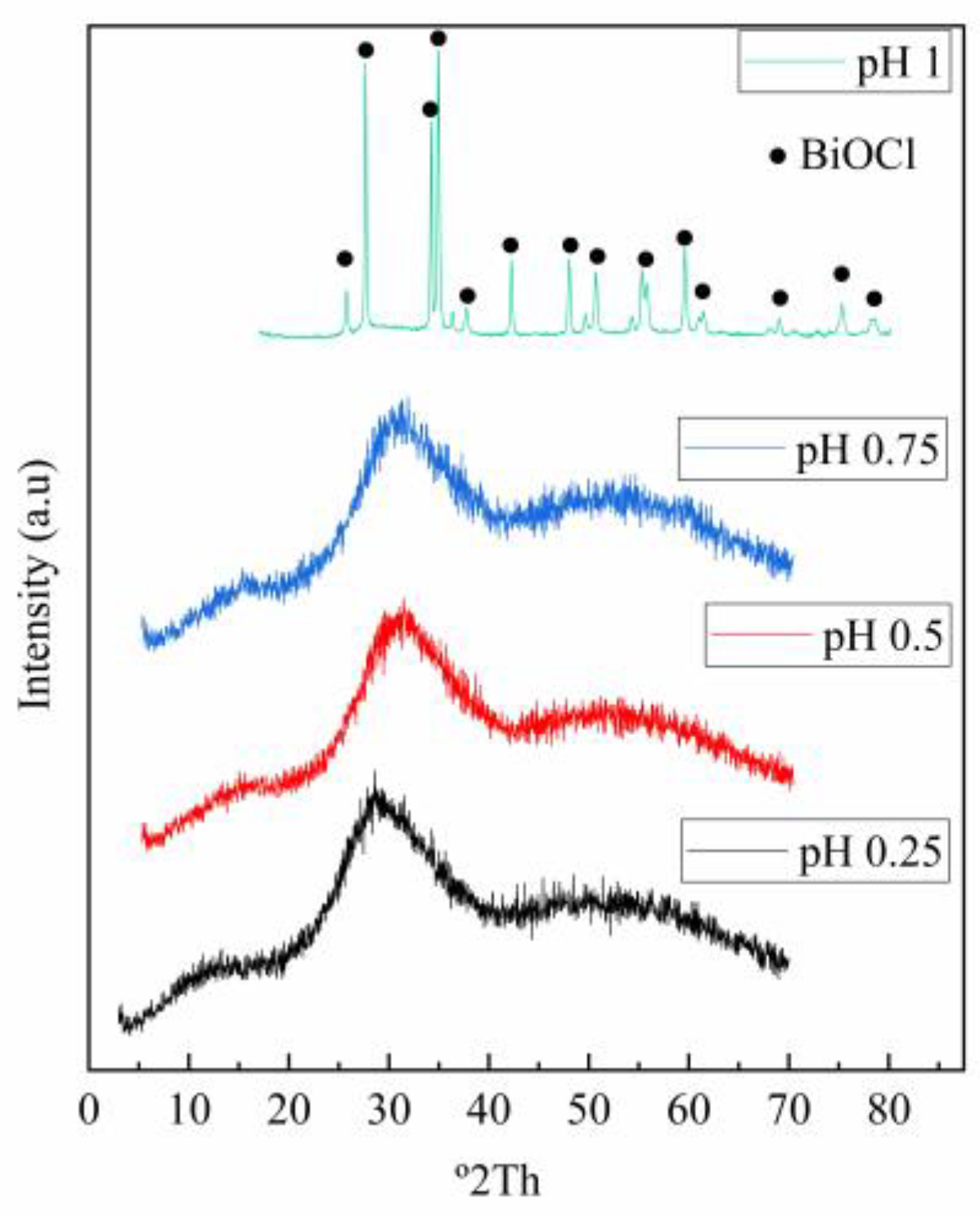 Materials 16 03918 g006