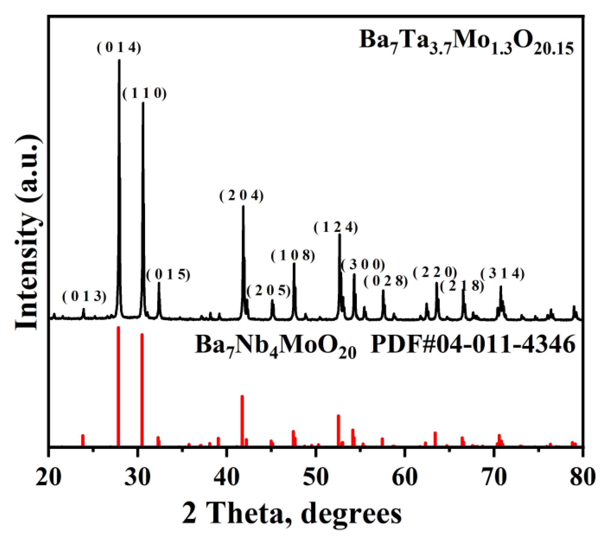 Materials 16 03919 g002 Materials 16 03919 g002