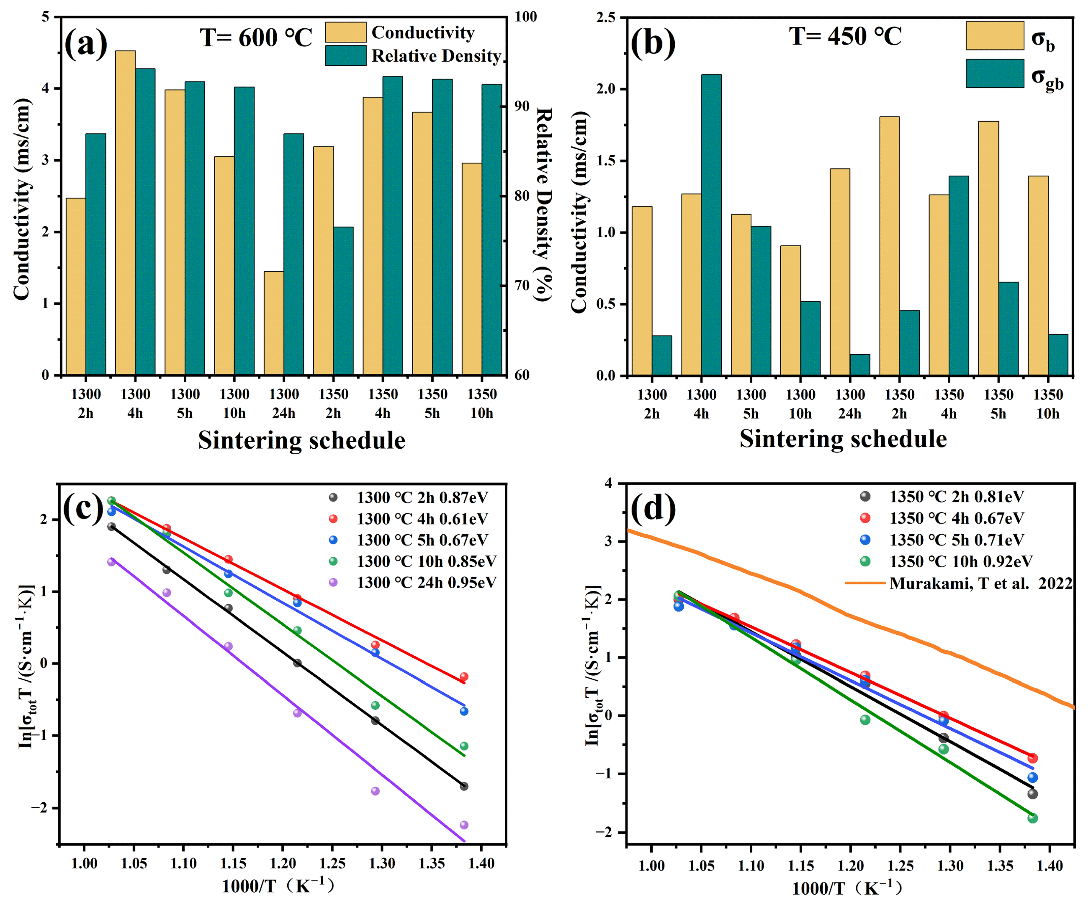 Materials 16 03919 g003 Materials 16 03919 g003