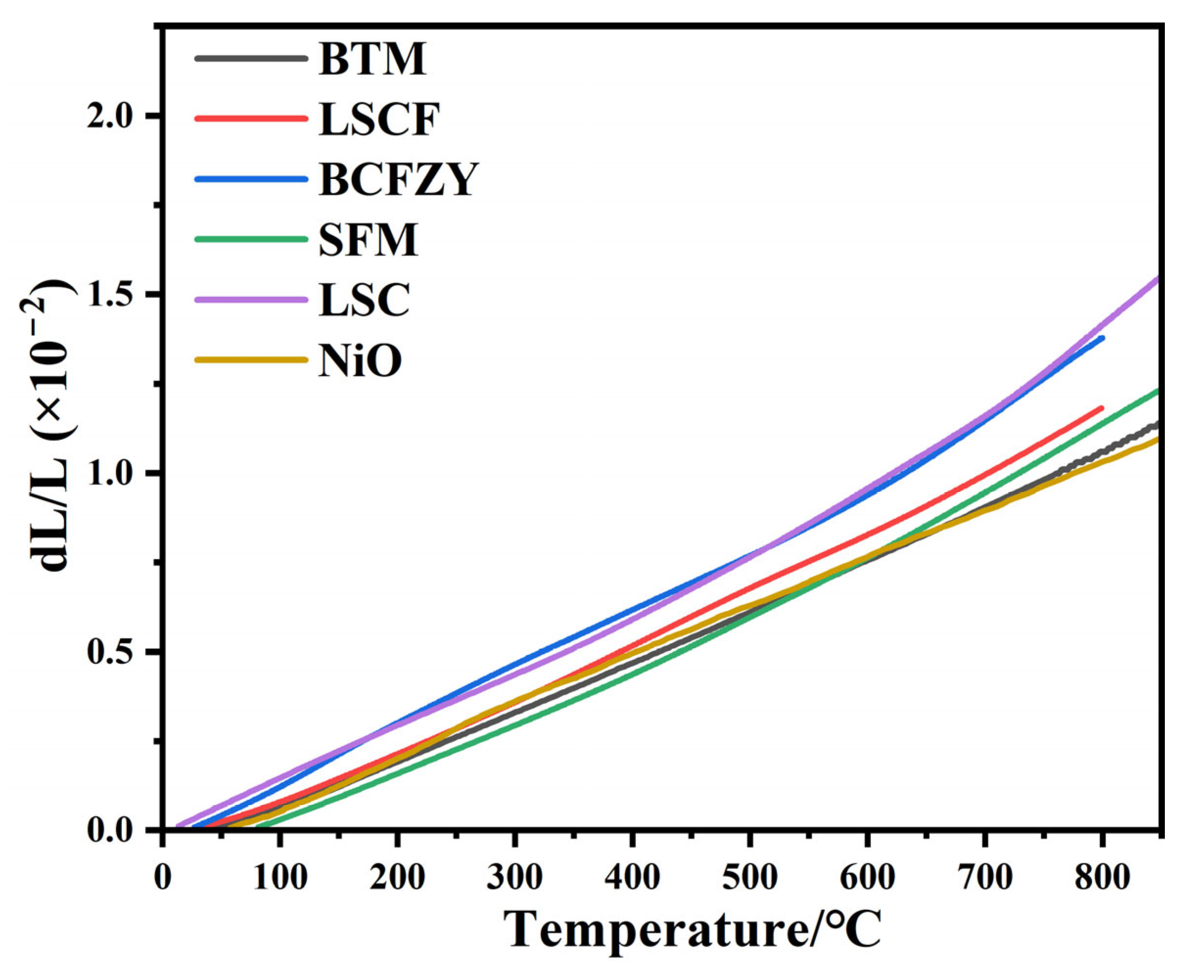 Materials 16 03919 g005 Materials 16 03919 g005
