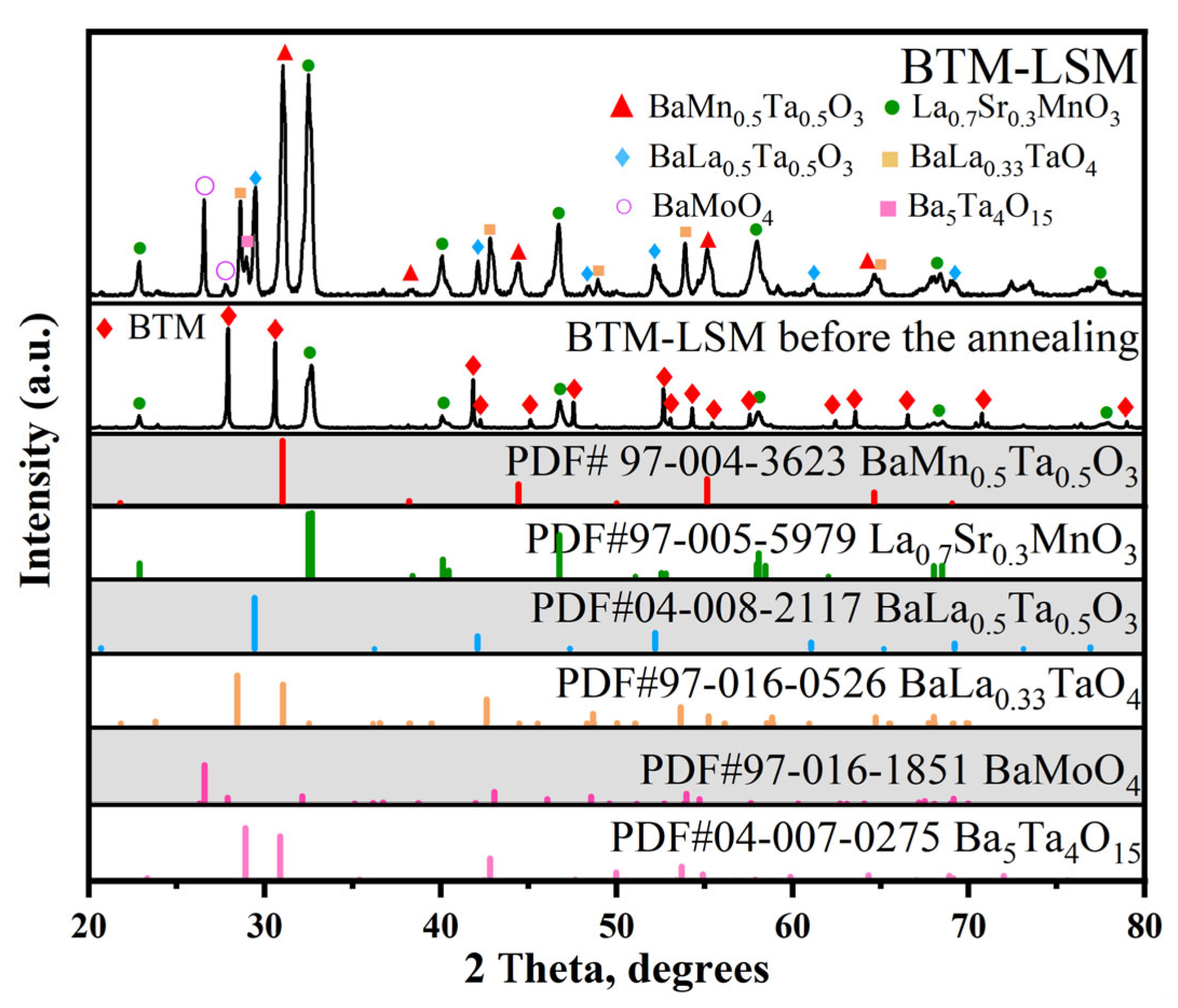 Materials 16 03919 g006 Materials 16 03919 g006