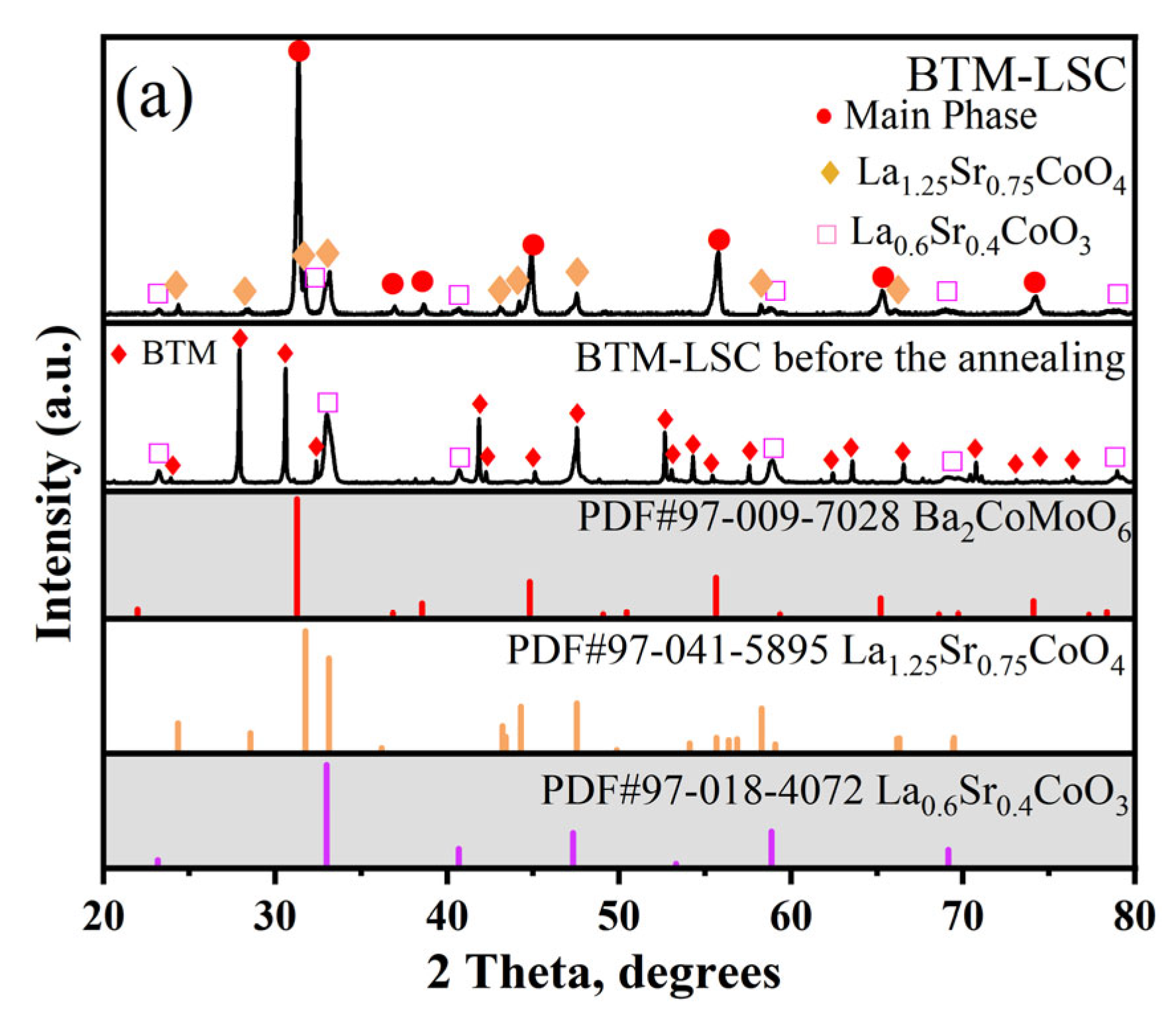 Materials 16 03919 g007a Materials 16 03919 g007a