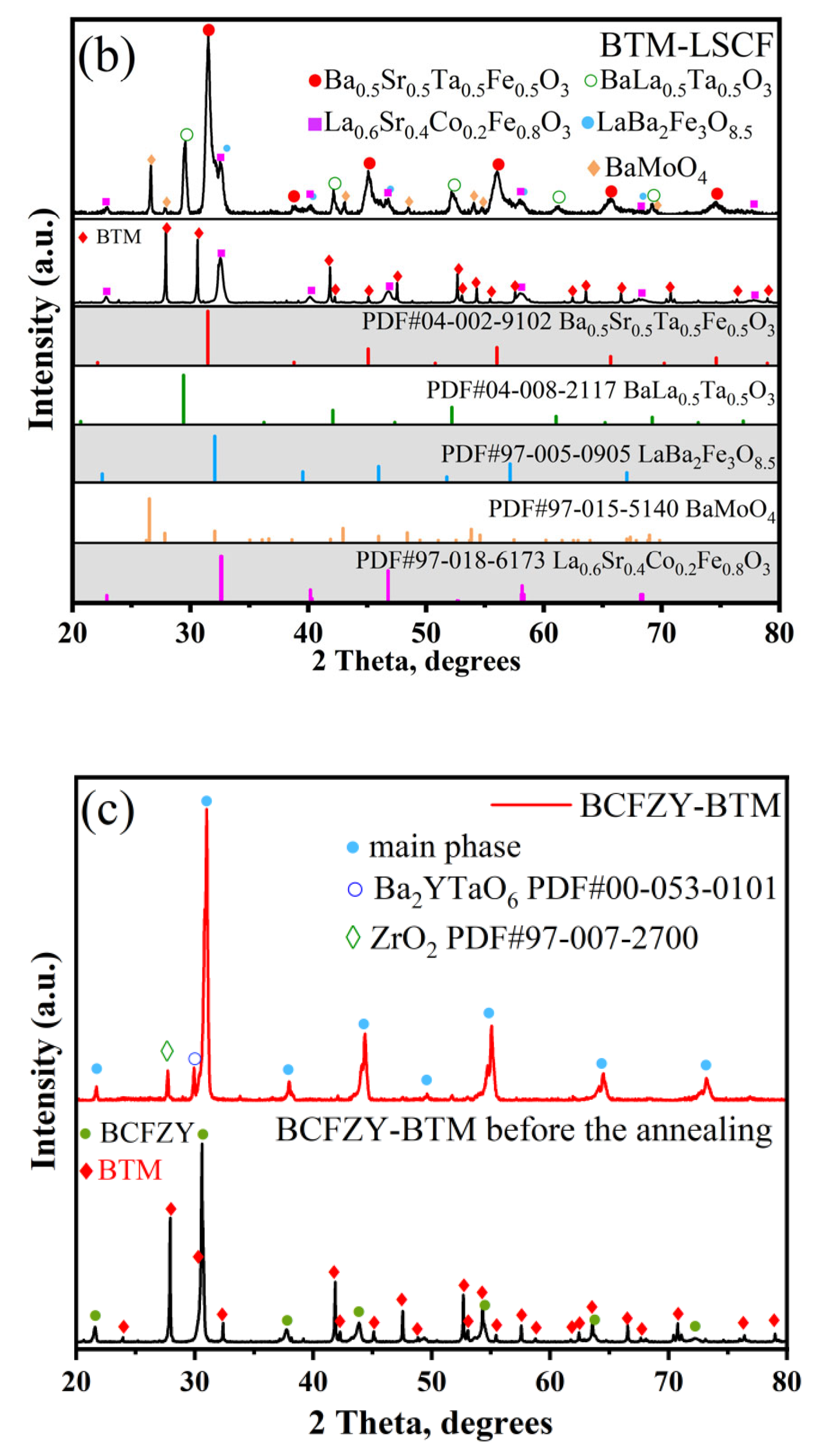 Materials 16 03919 g007b Materials 16 03919 g007b