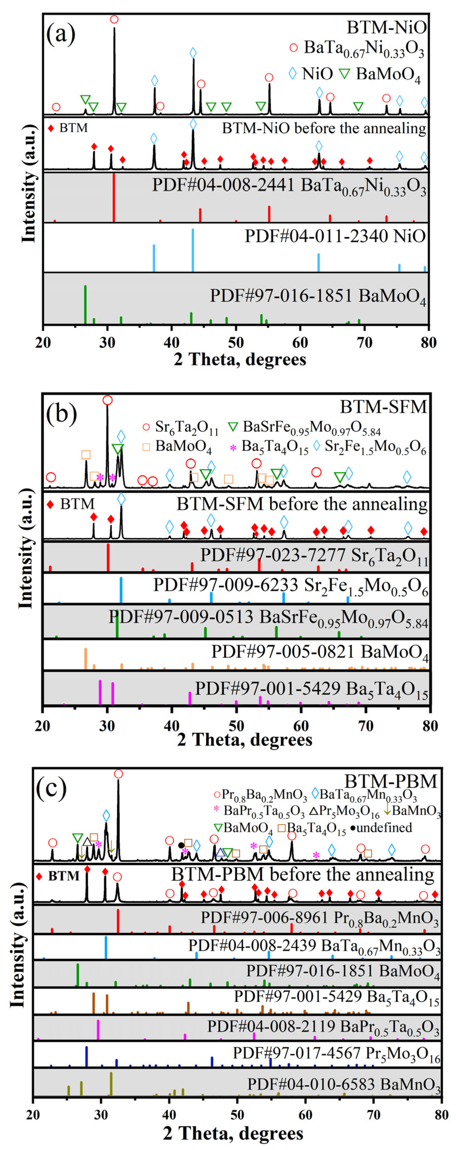 Materials 16 03919 g008 Materials 16 03919 g008