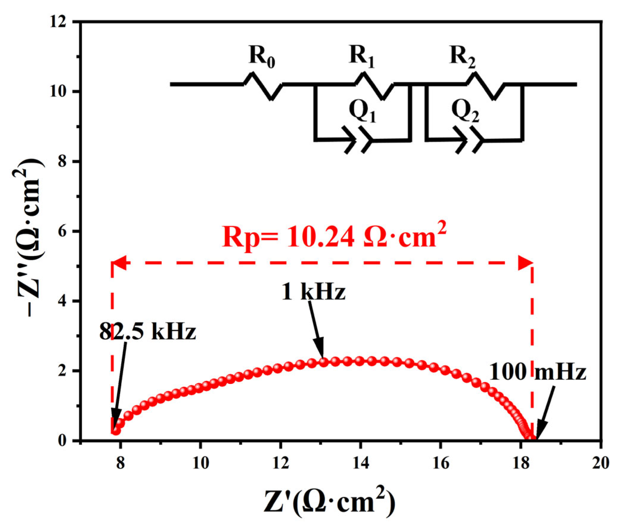 Materials 16 03919 g011 Materials 16 03919 g011