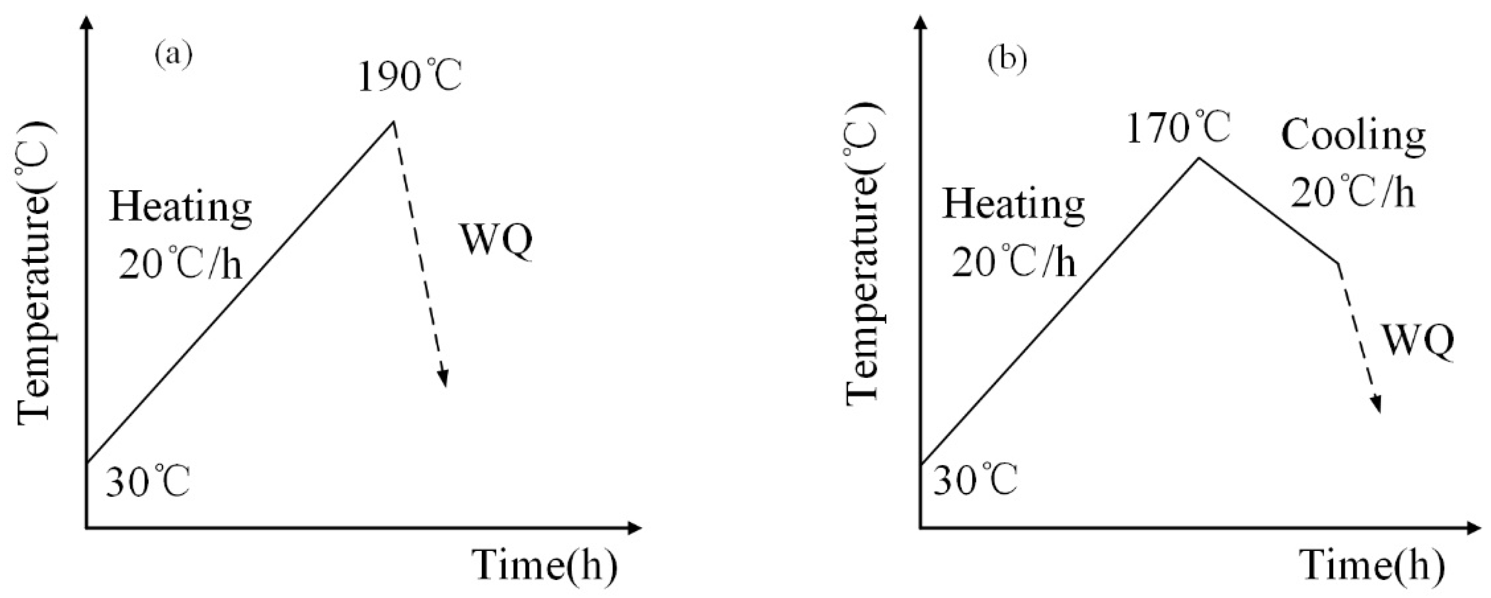 Materials 16 03921 g001