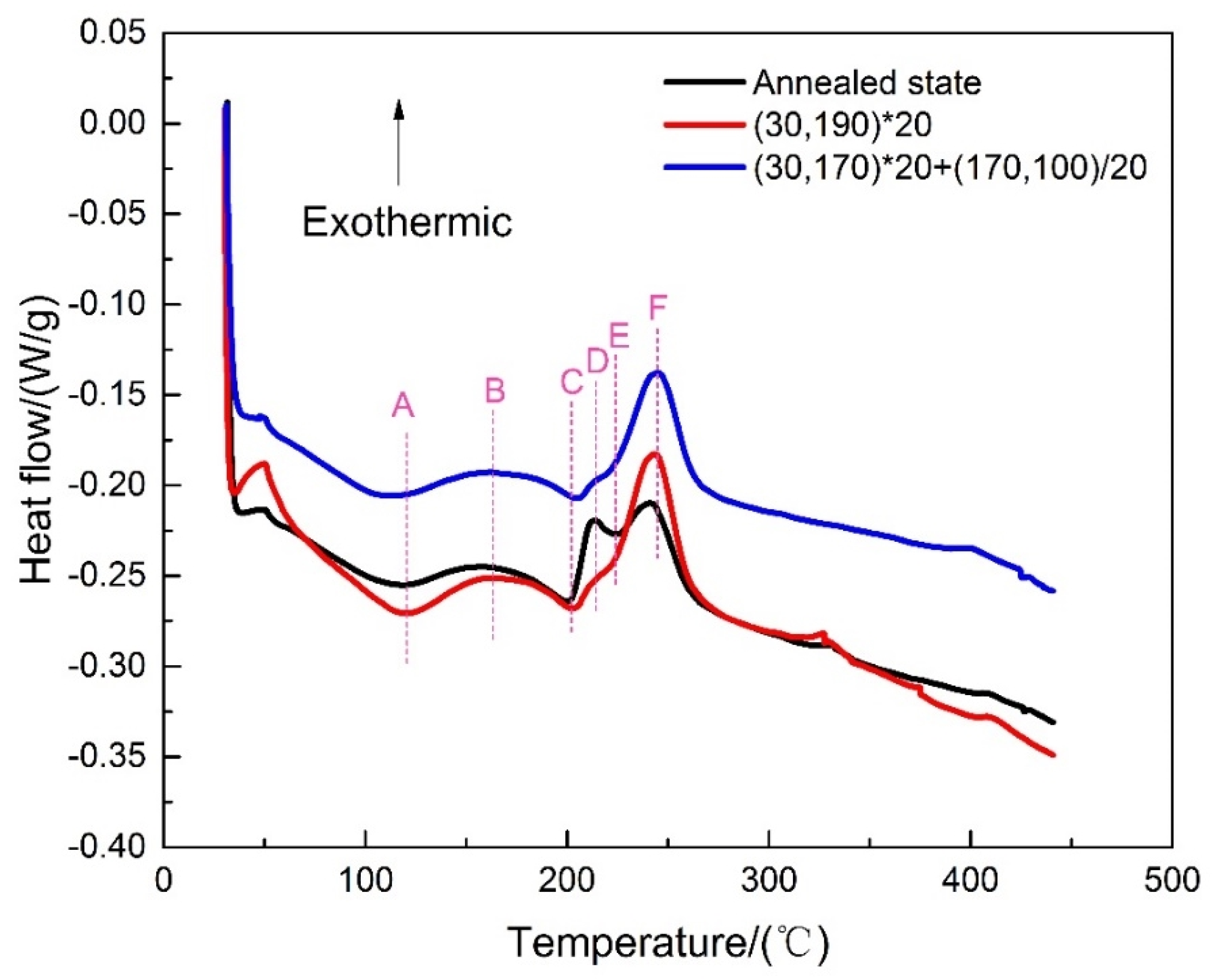 Materials 16 03921 g006
