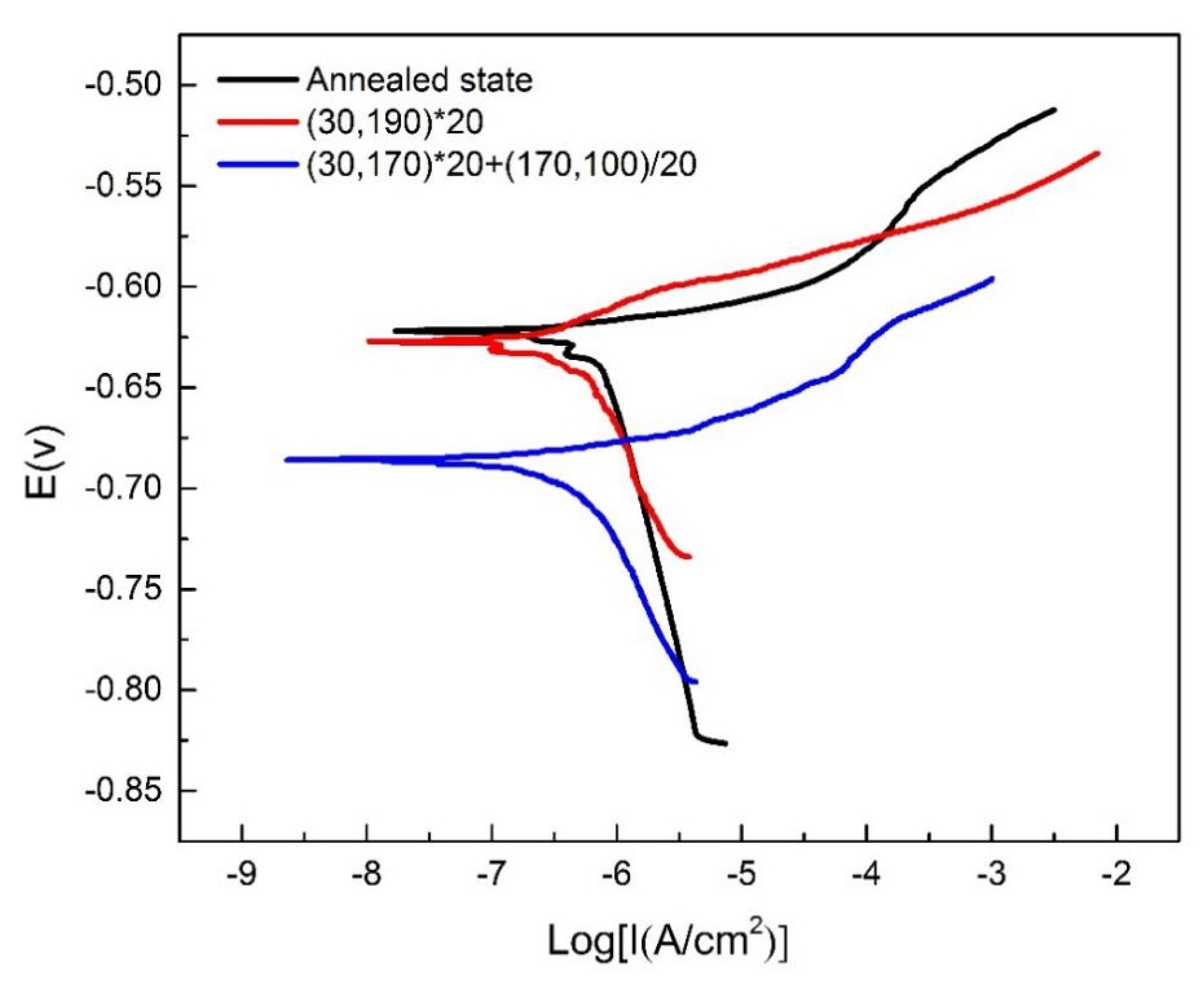 Materials 16 03921 g016