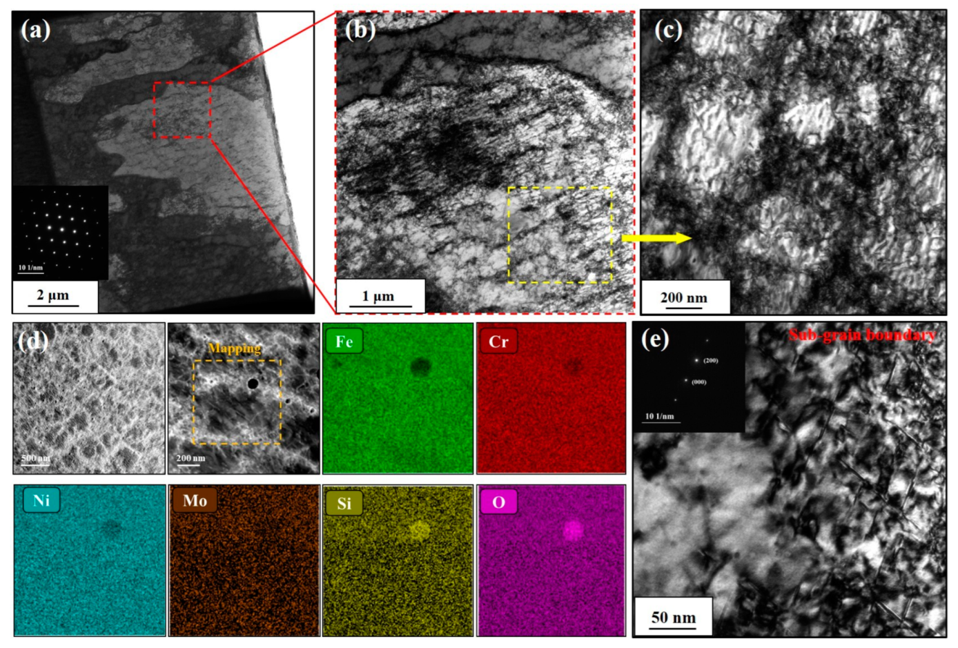 Materials 16 03922 g003