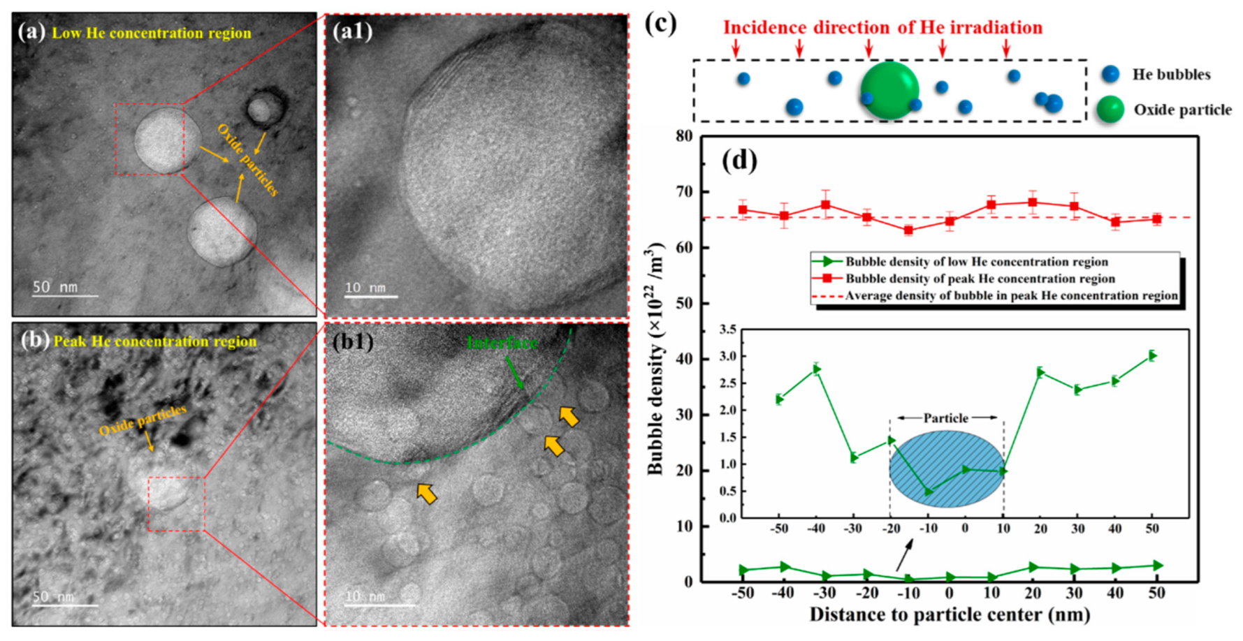 Materials 16 03922 g006