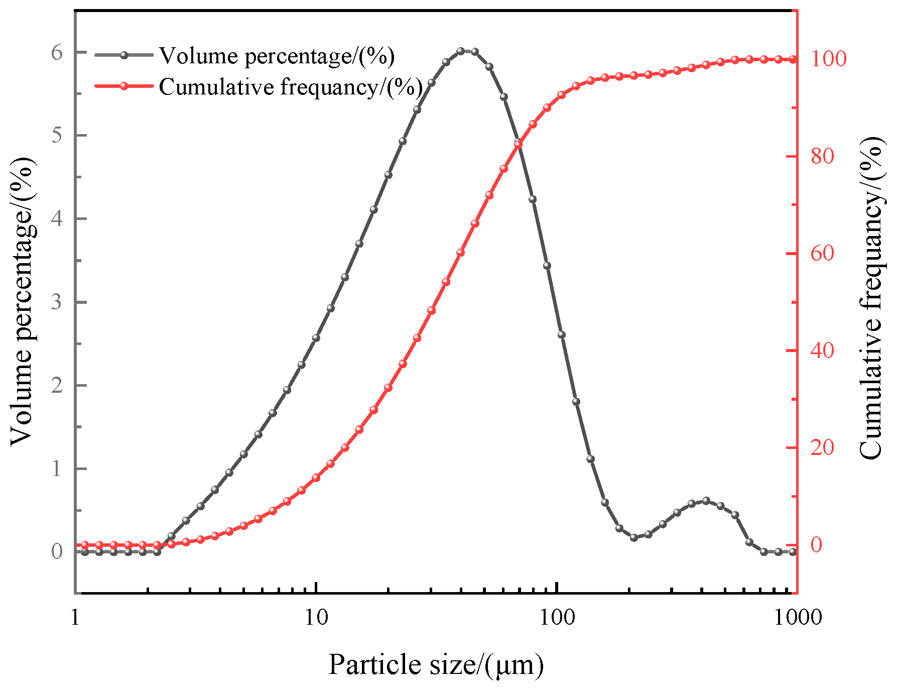 Materials 16 03923 g001 Materials 16 03923 g001