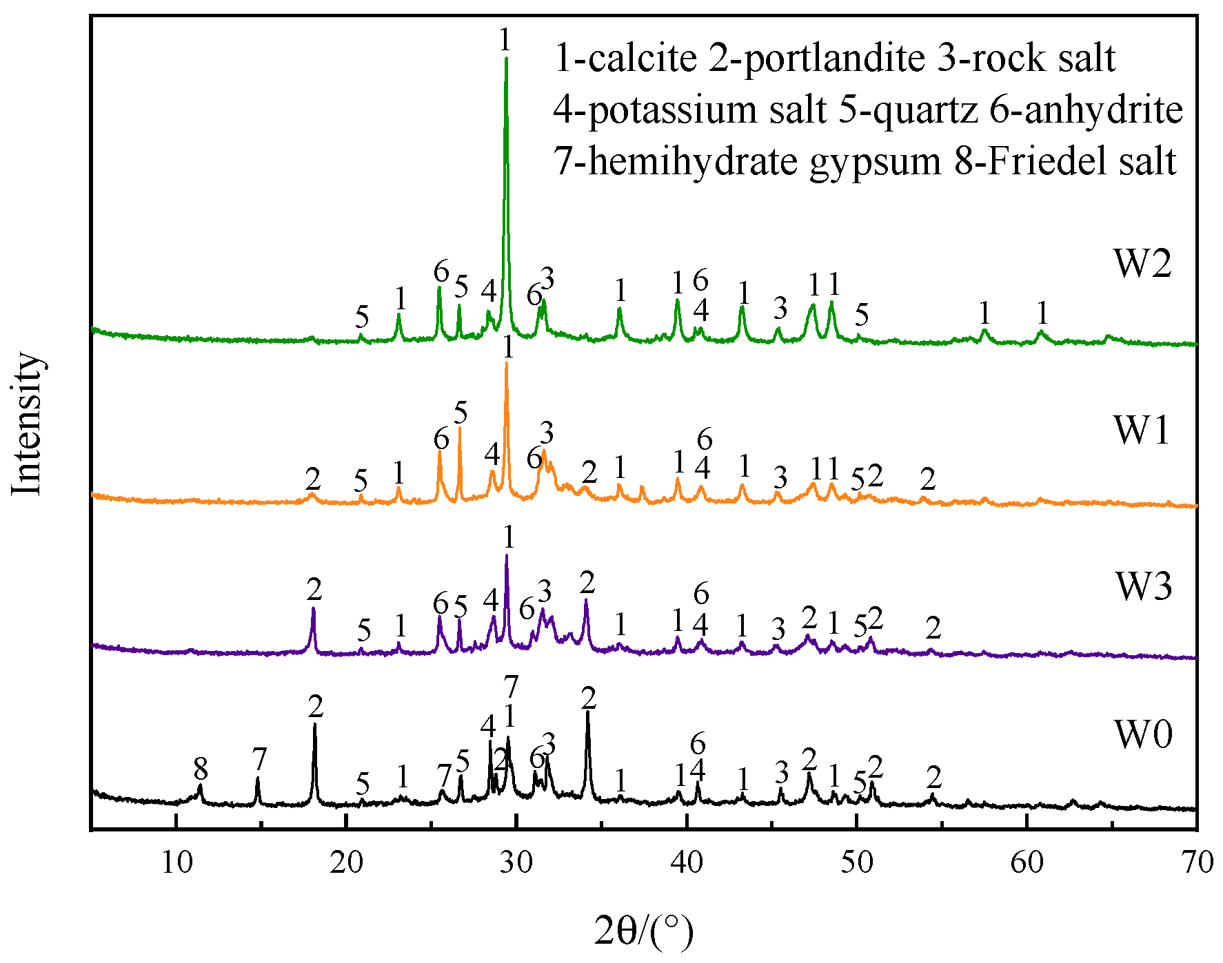Materials 16 03923 g004 Materials 16 03923 g004