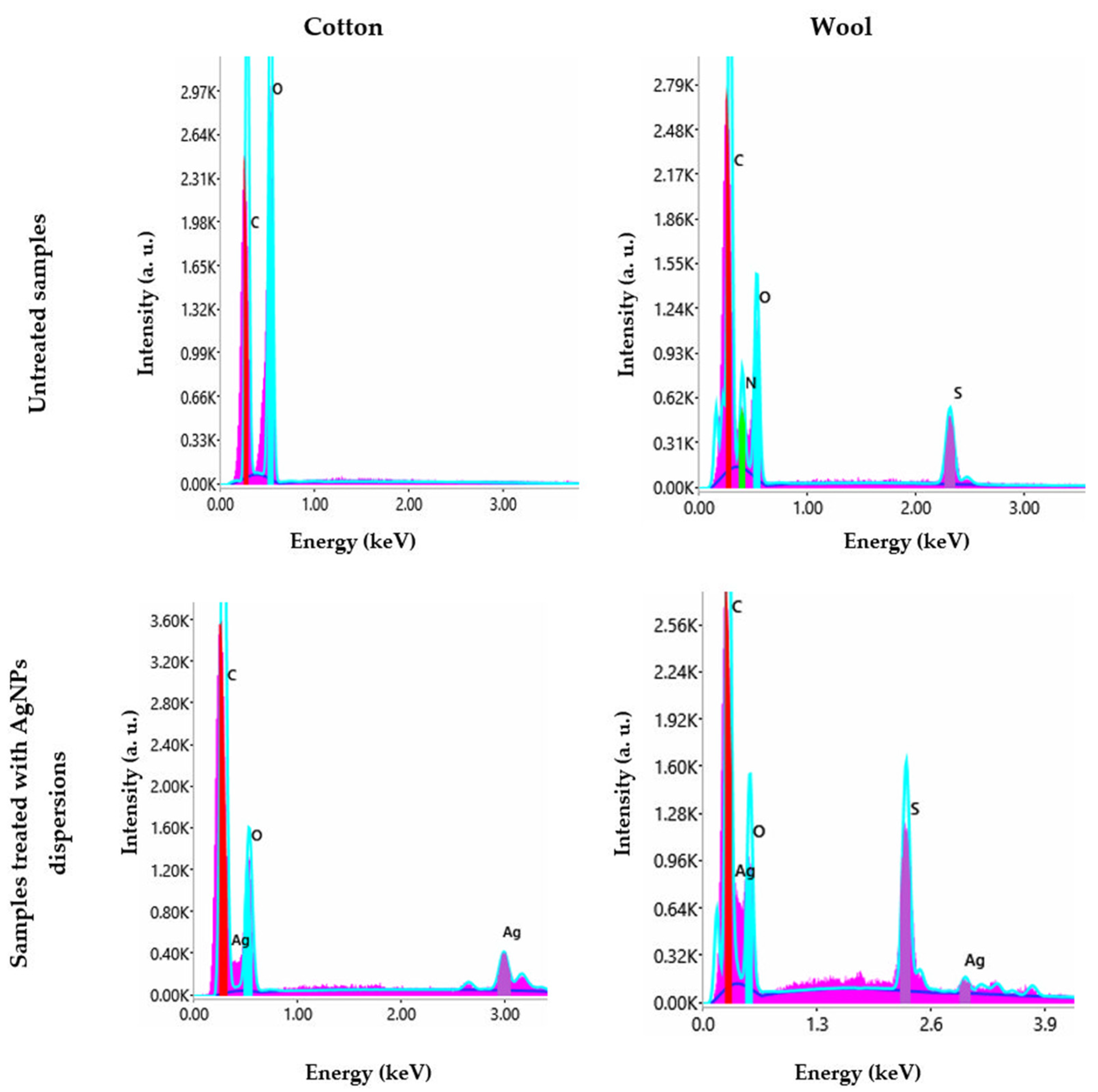 Materials 16 03924 g013