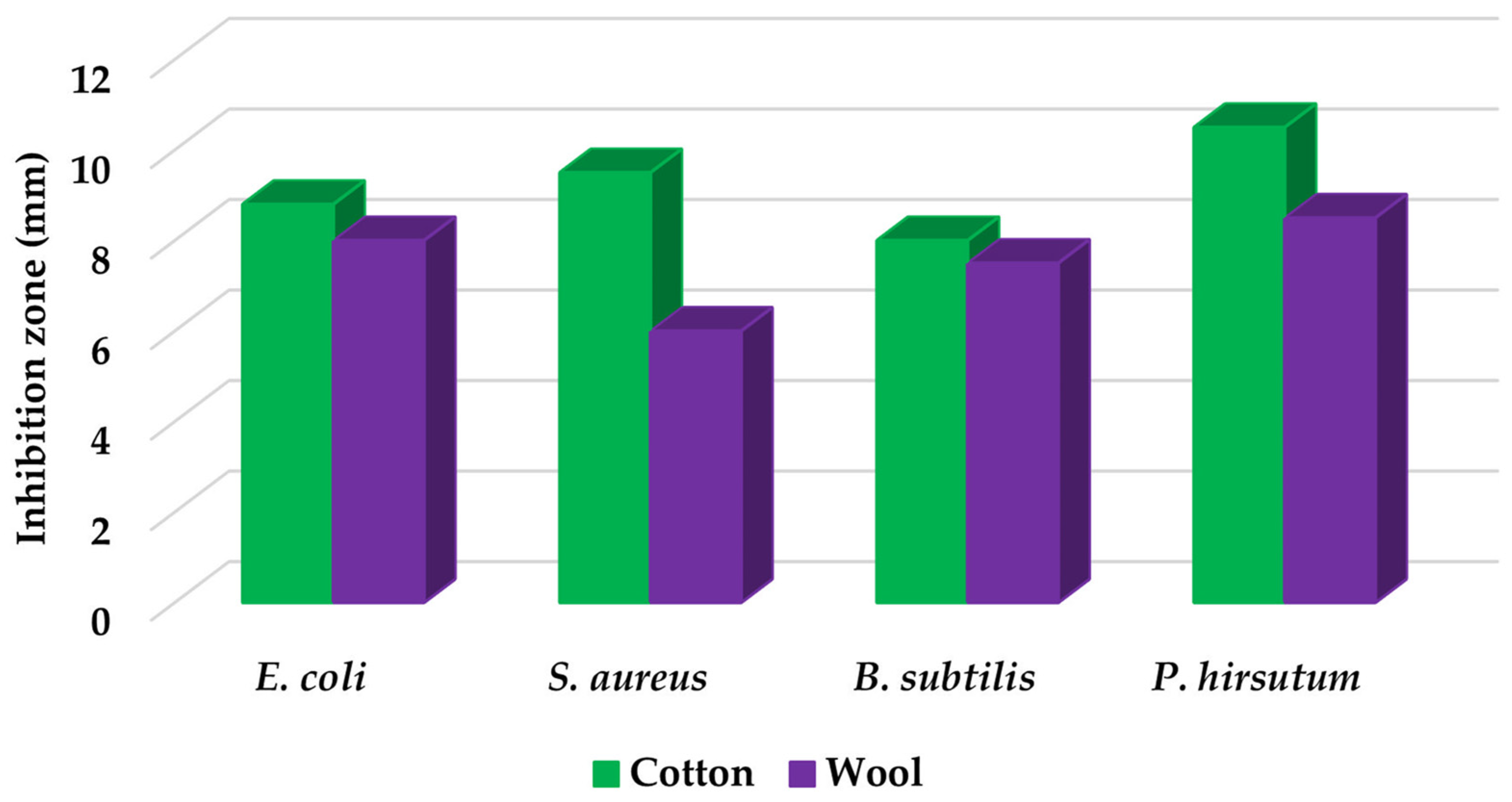 Materials 16 03924 g015