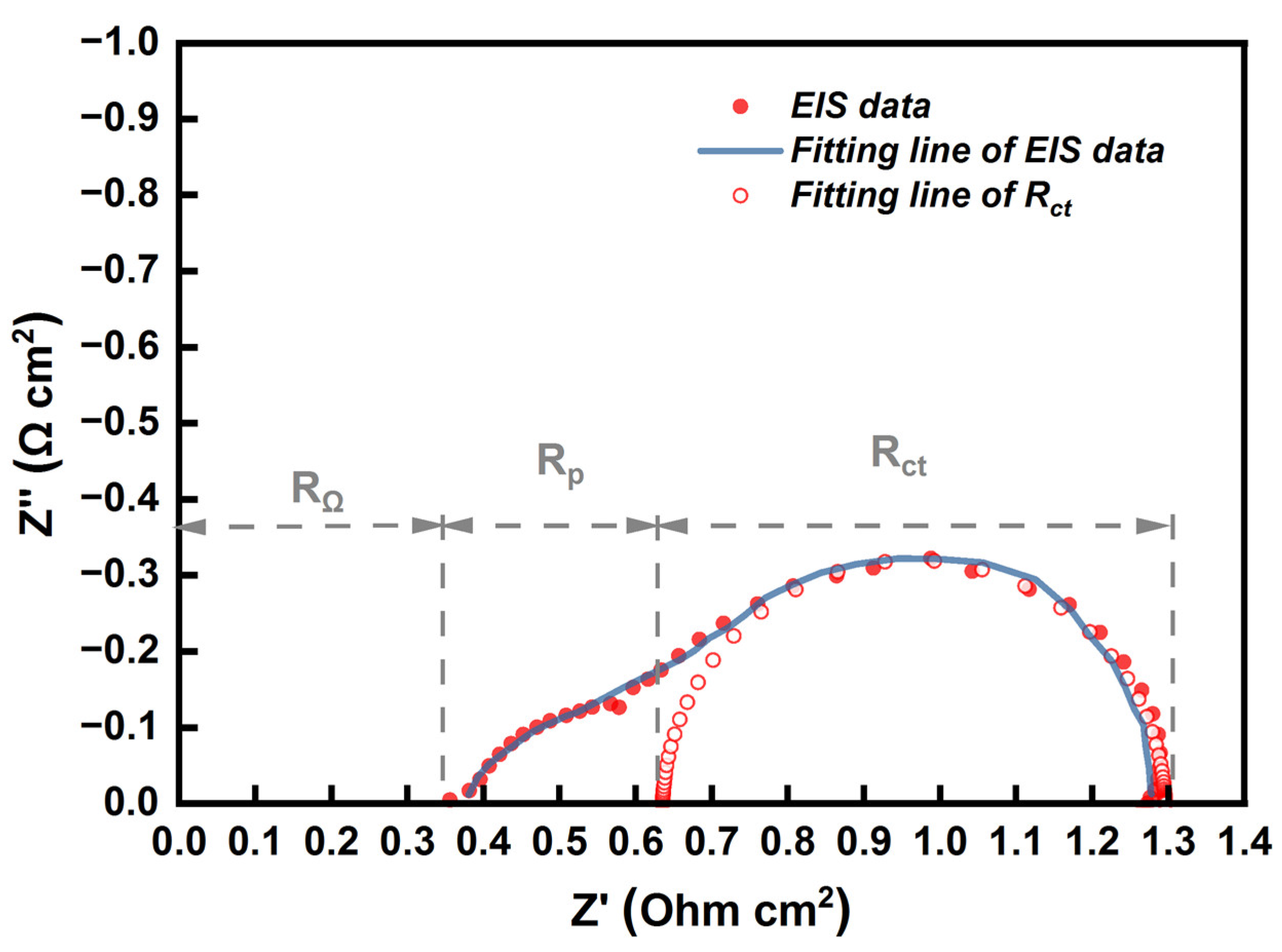 Materials 16 03925 g004 Materials 16 03925 g004