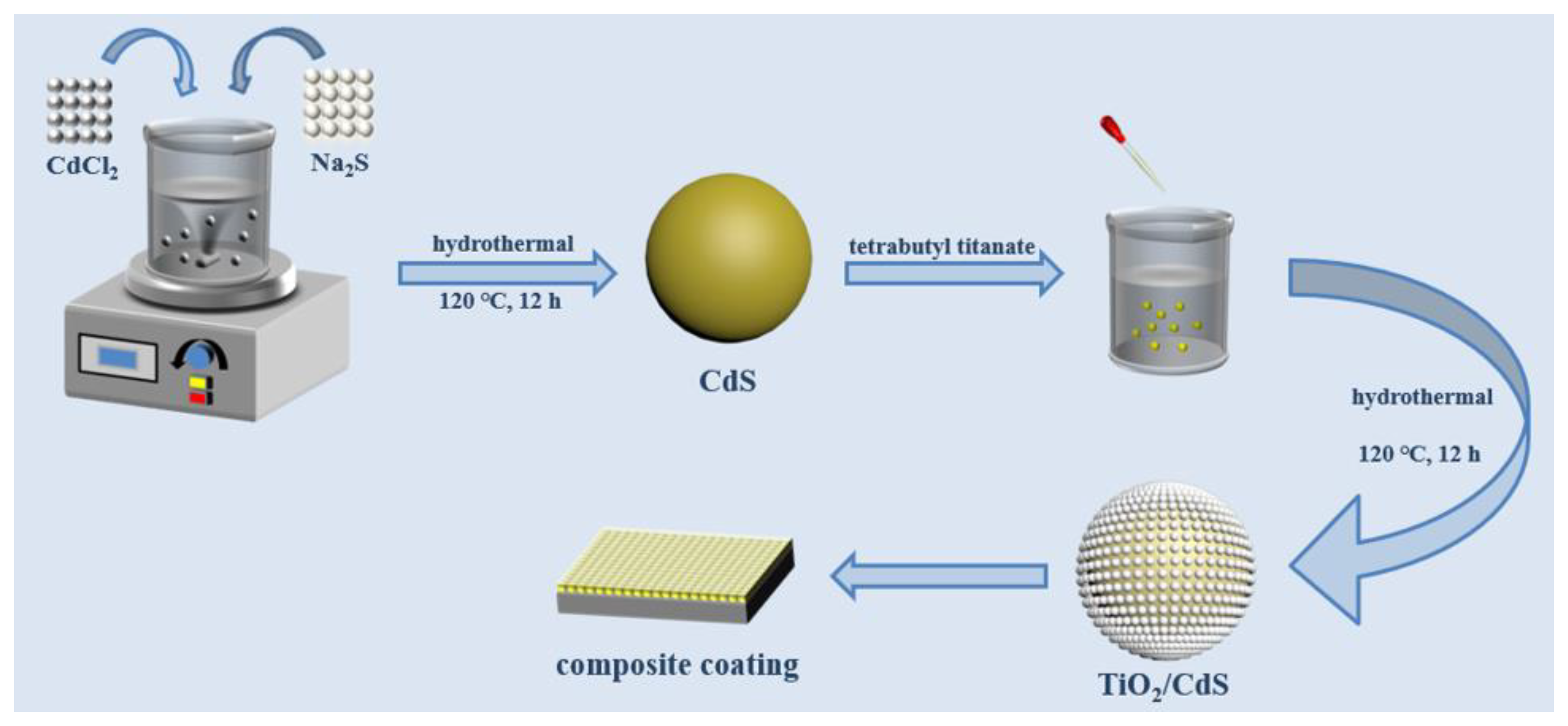 Materials 16 03927 g001 Materials 16 03927 g001