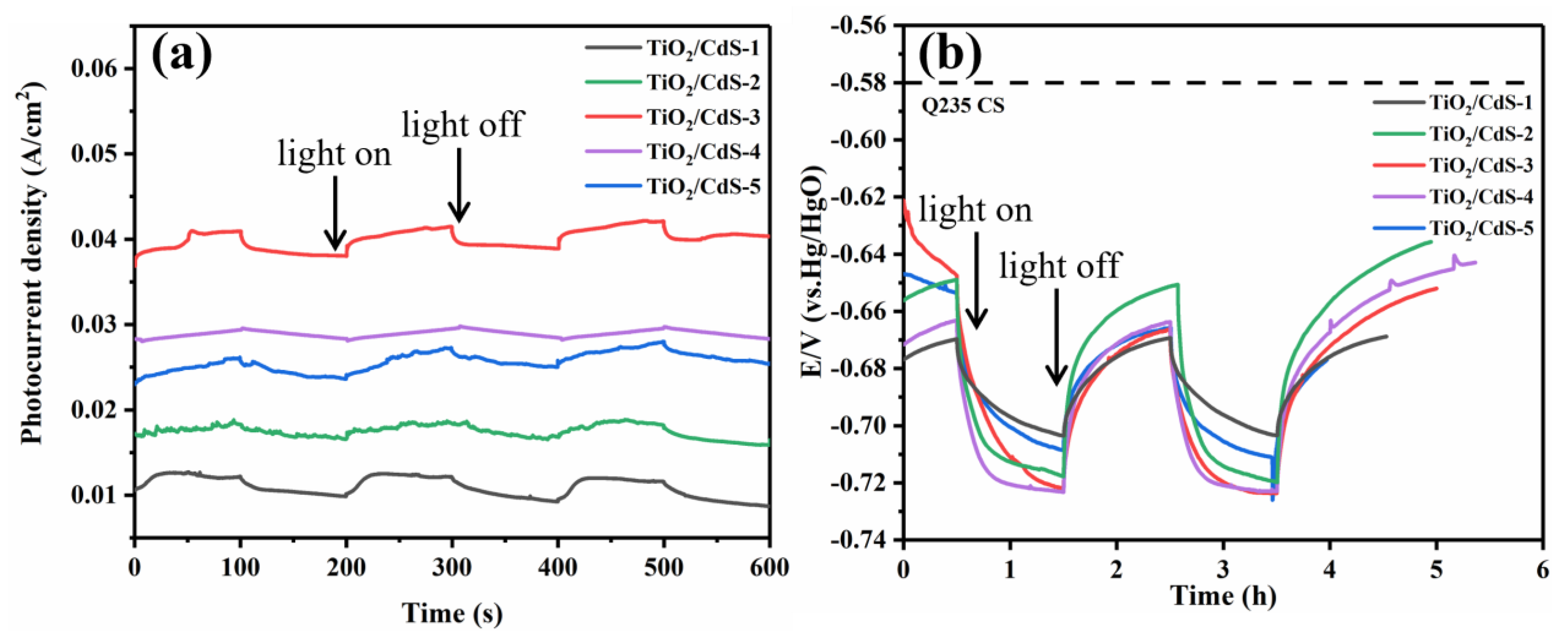 Materials 16 03927 g006 Materials 16 03927 g006