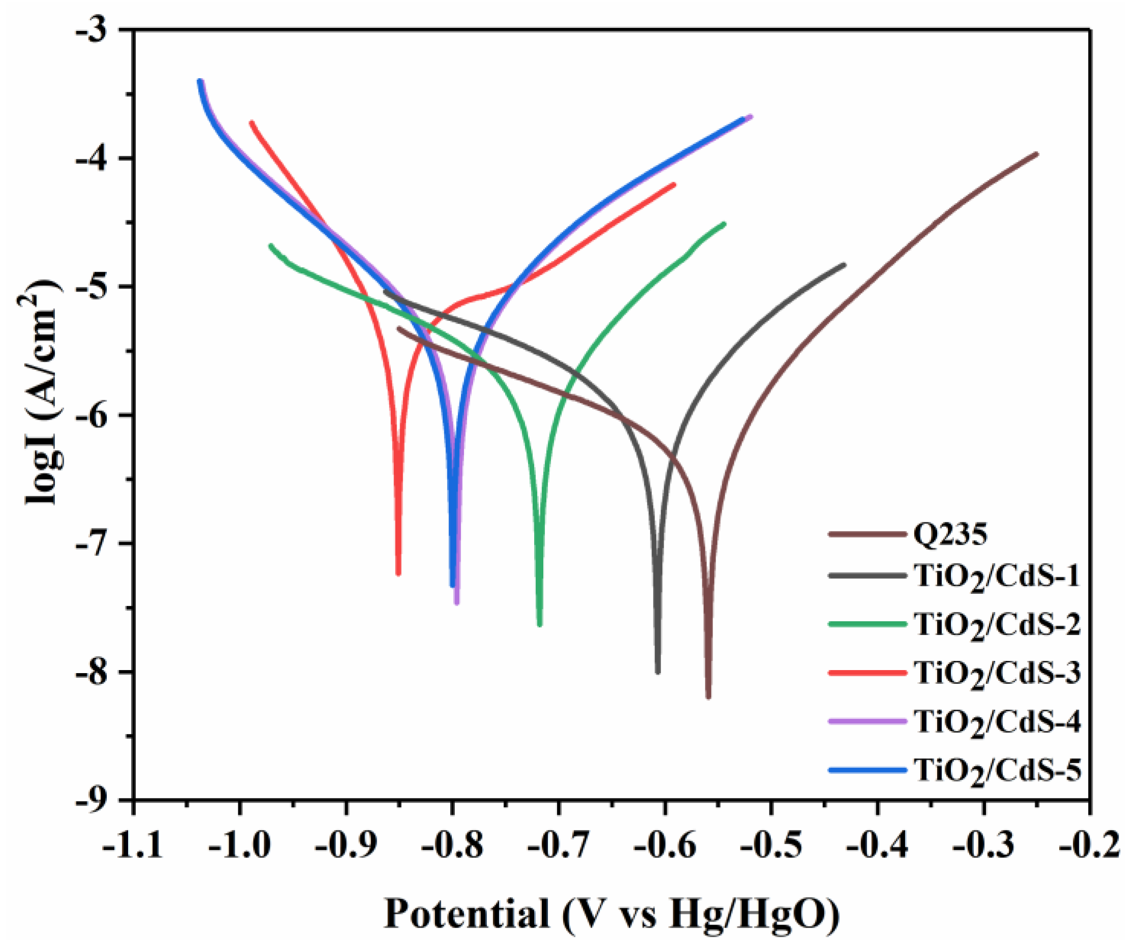Materials 16 03927 g007 Materials 16 03927 g007