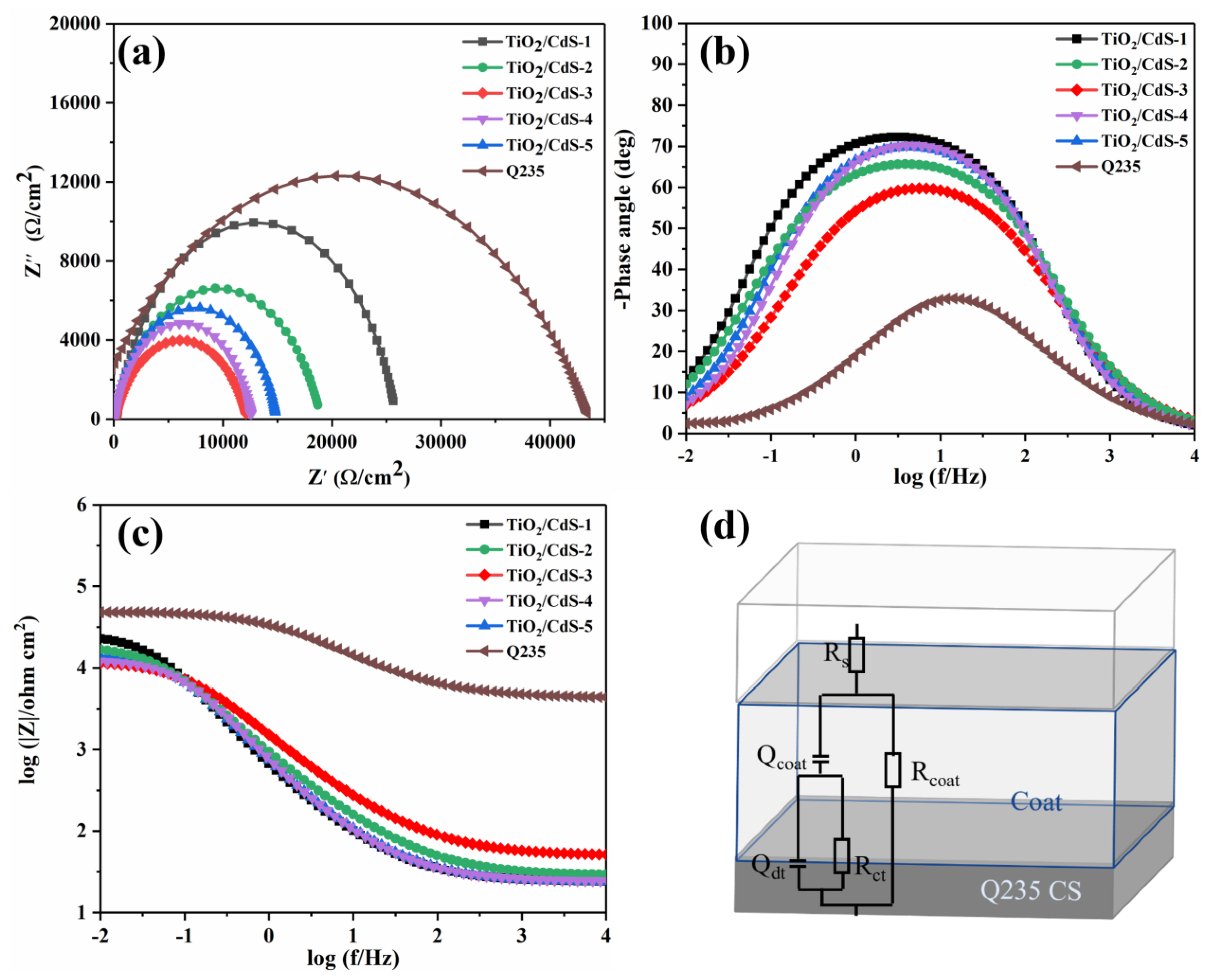 Materials 16 03927 g008 Materials 16 03927 g008