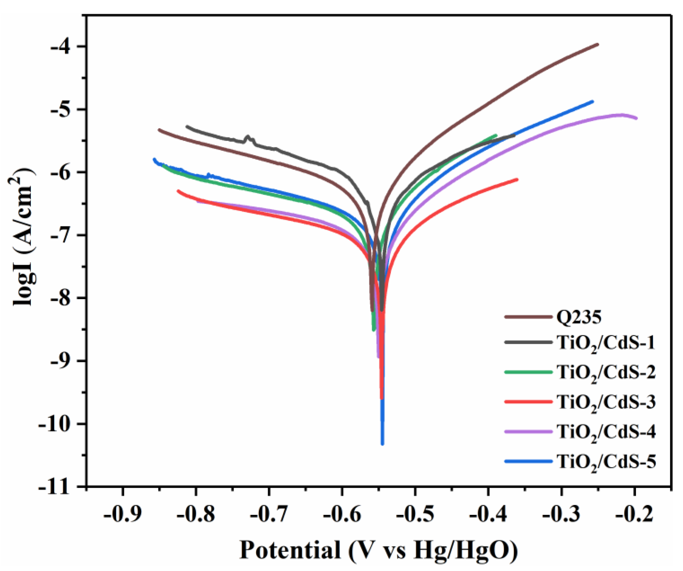 Materials 16 03927 g009 Materials 16 03927 g009