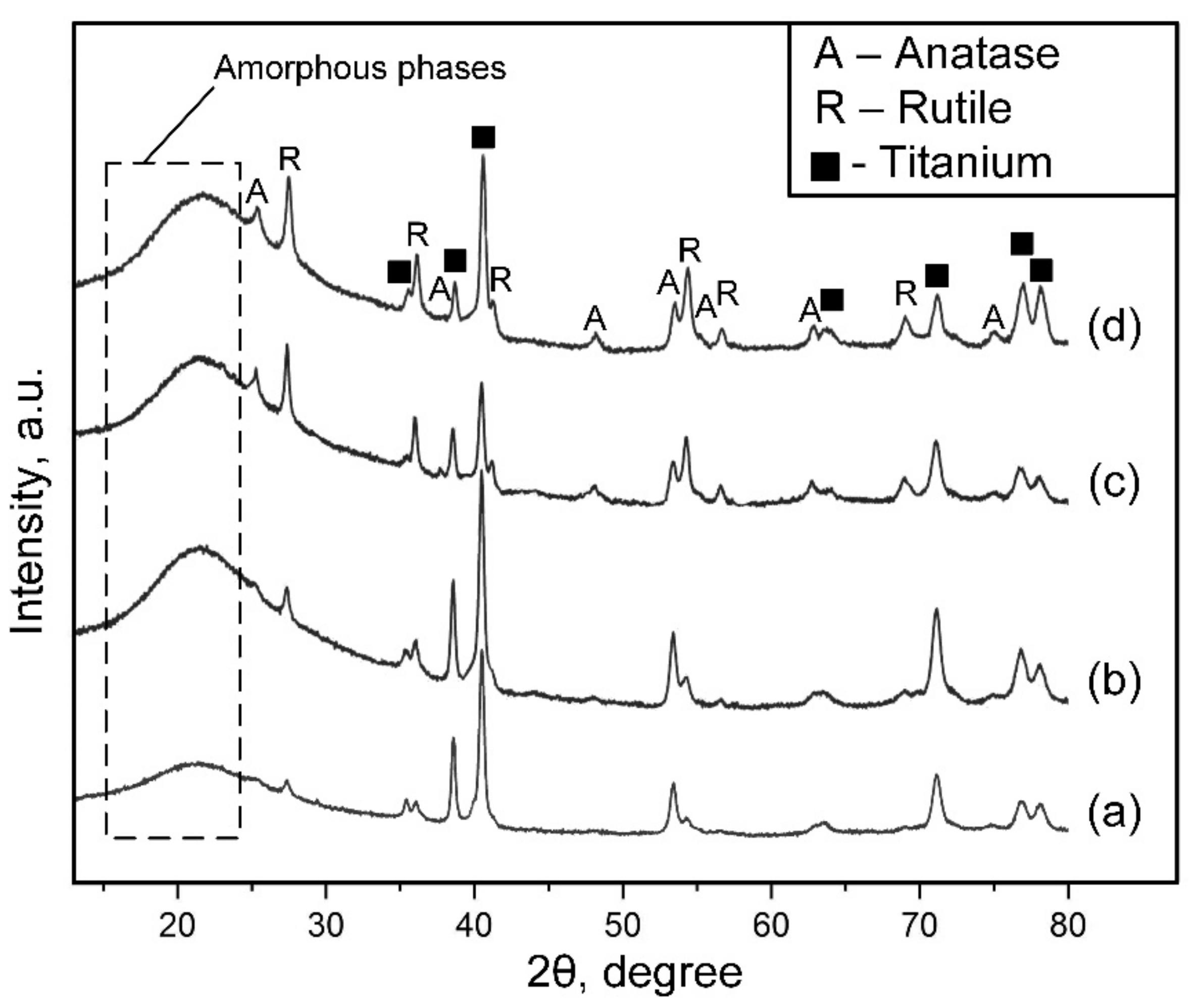 Materials 16 03928 g004 Materials 16 03928 g004
