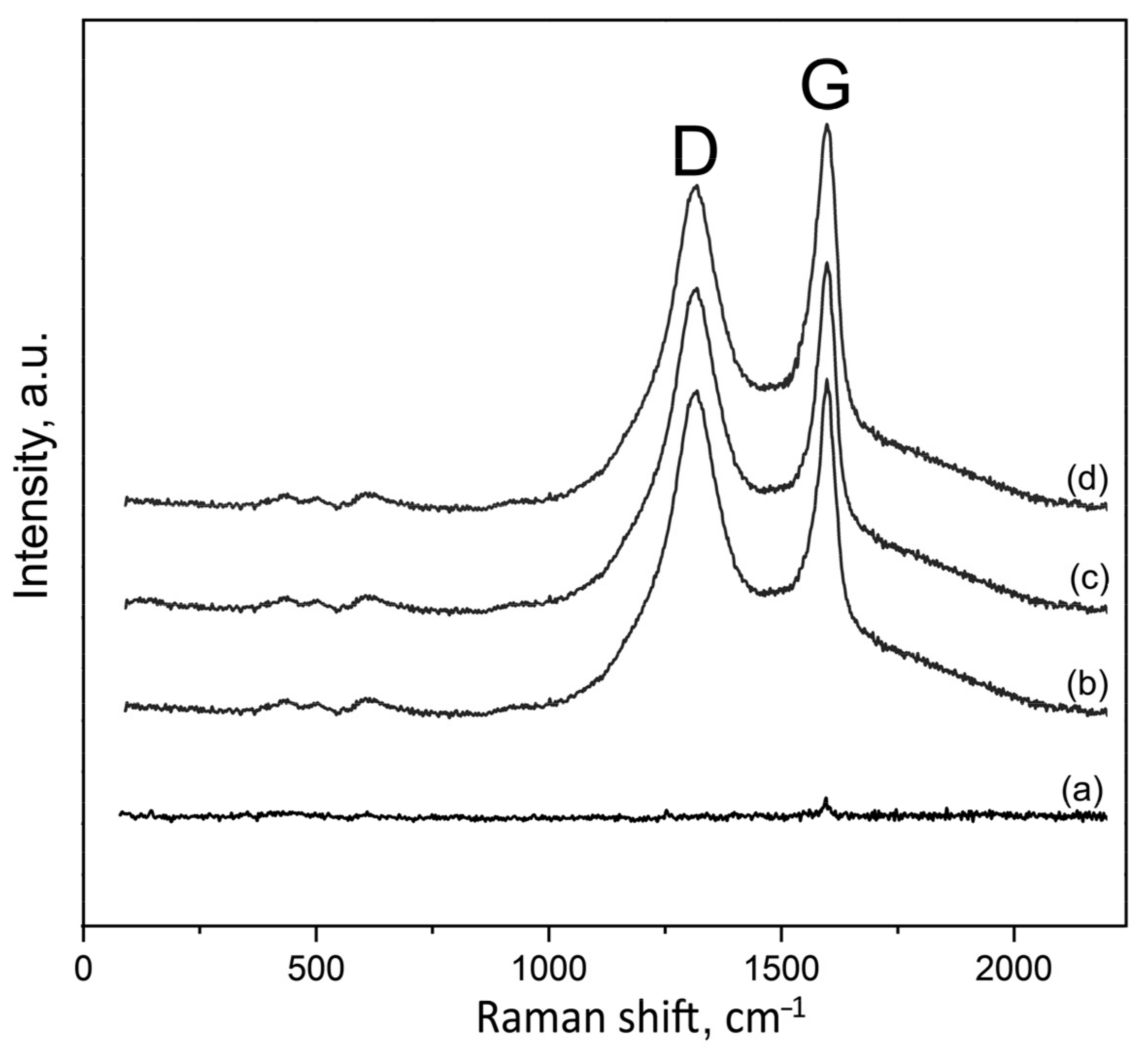 Materials 16 03928 g005 Materials 16 03928 g005