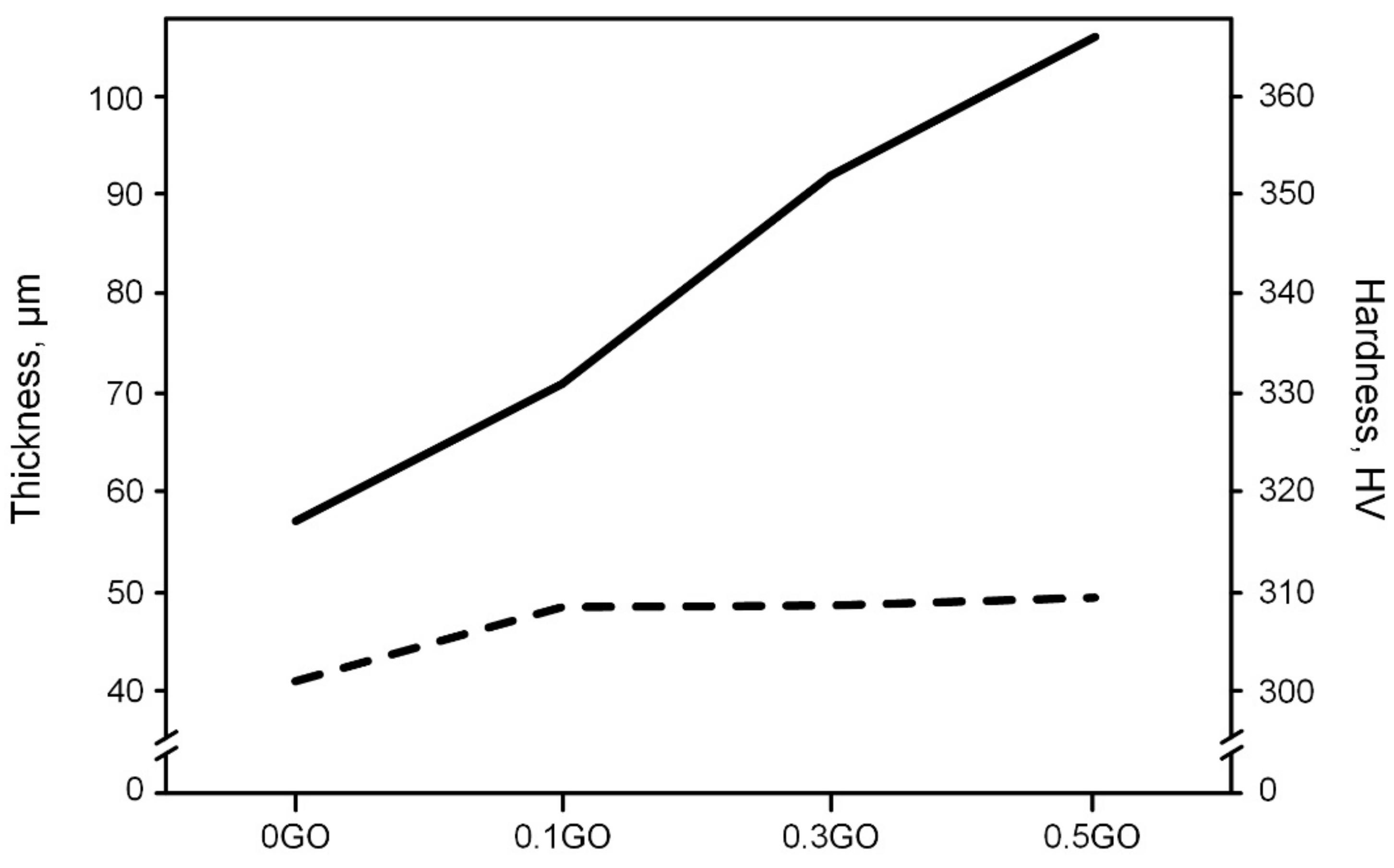 Materials 16 03928 g007 Materials 16 03928 g007